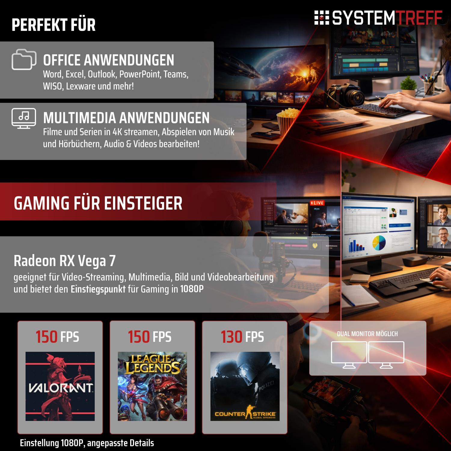 Anzeige für PC-Nutzung: Office, Multimedia, Gaming. Mit Bildern von Spielen.
