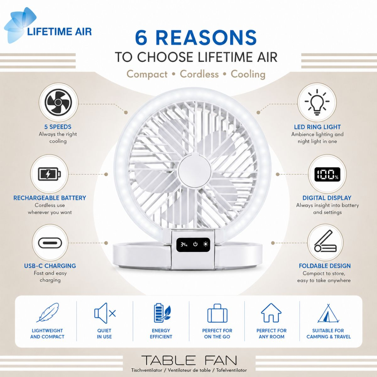 Een witte tafelventilator met LED-ringlicht en digitaal display. Hij heeft 5 snelheden en USB-C-oplaad.
