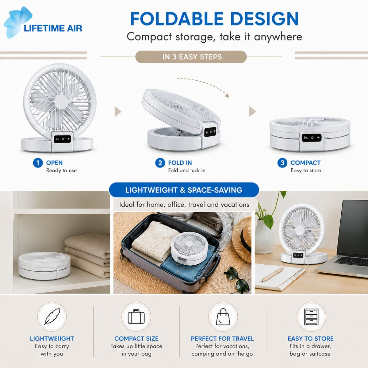Een witte, opvouwbare ventilator wordt in drie stappen getoond: open, gevouwen en compact opgeborgen.