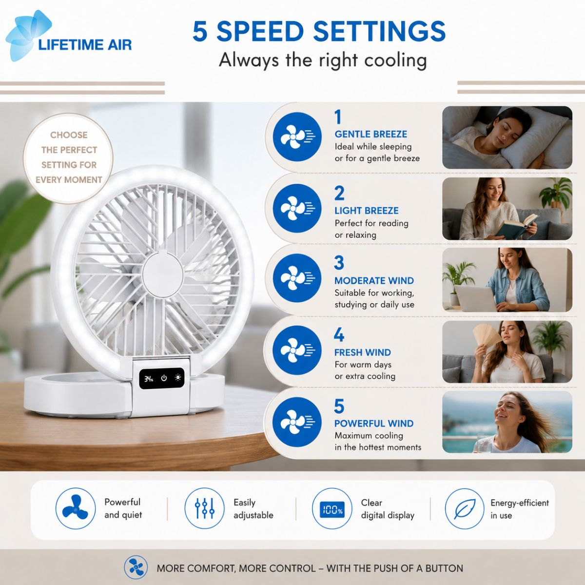 Een witte ventilator met 5 snelheidsinstellingen en diverse illustraties van gebruiksscenario's.