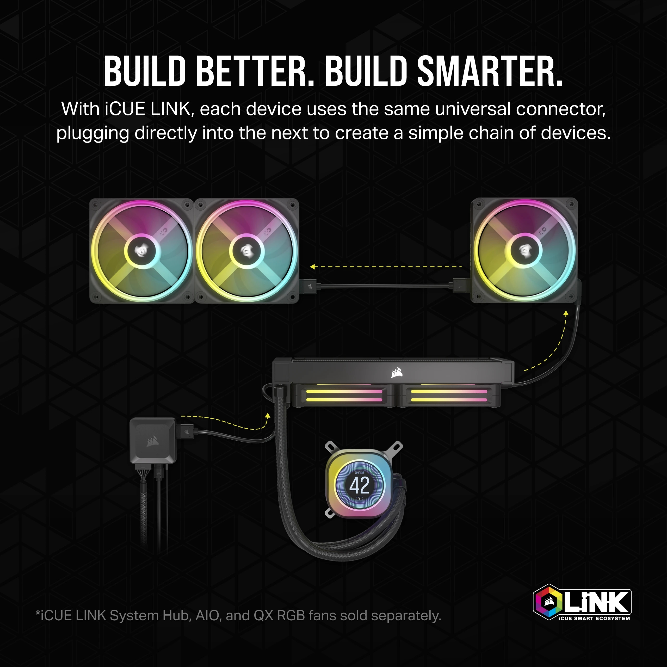 Corsair iCUE LINK: Drei RGB-Lüfter, eine AIO-Kühlereinheit und ein Hub.
