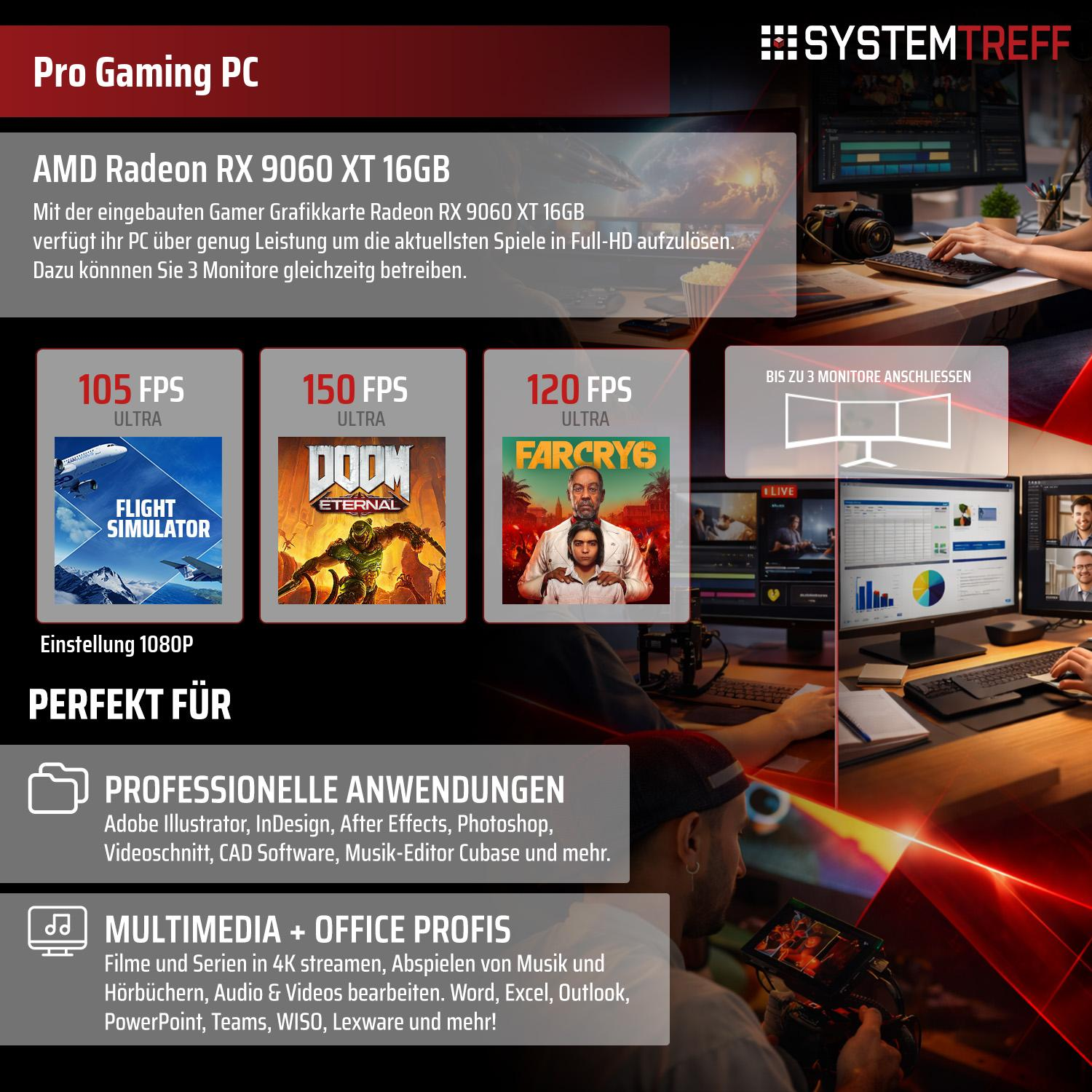 Ein Gaming PC mit AMD Radeon RX 9060 XT, der 105, 150, 120 FPS in Spielen erreicht.