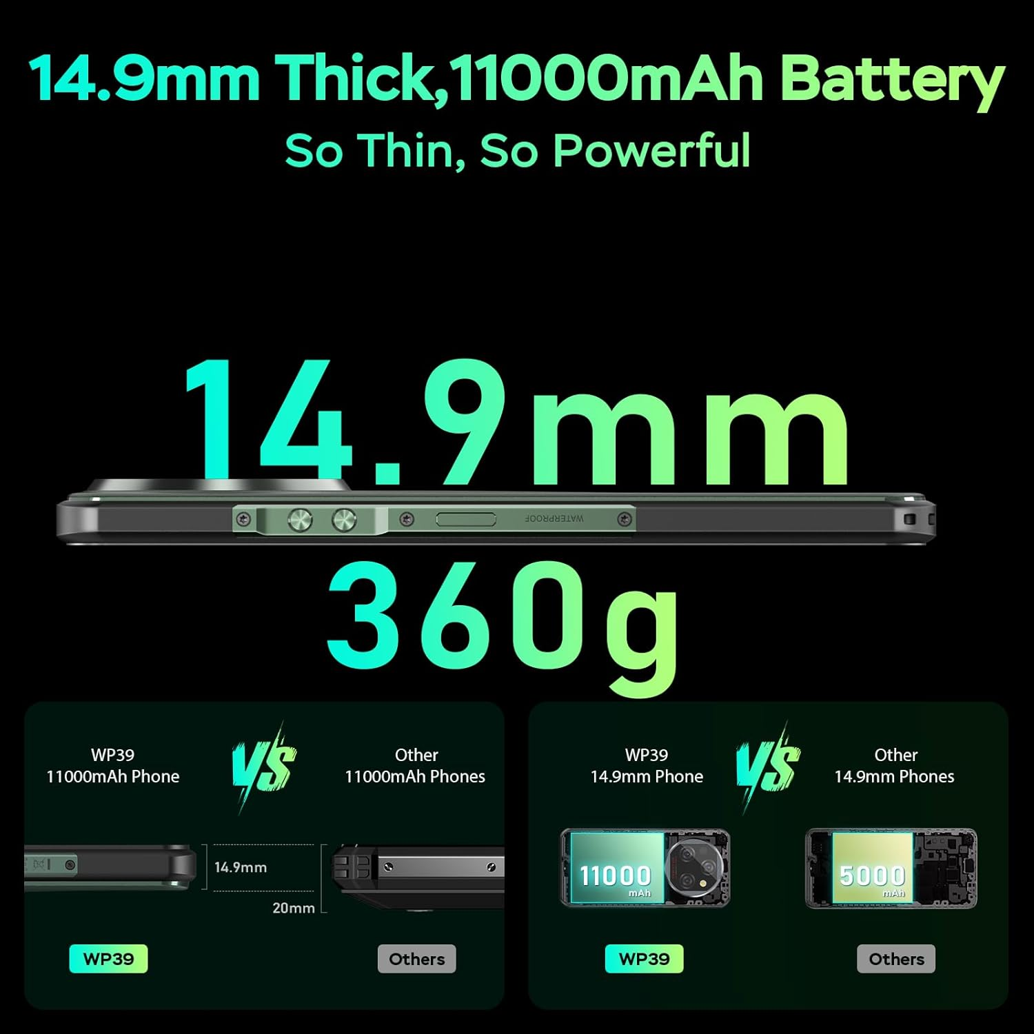 Comparación de grosor y capacidad de batería: WP39 tiene 14,9 mm de grosor y 11000 mAh.