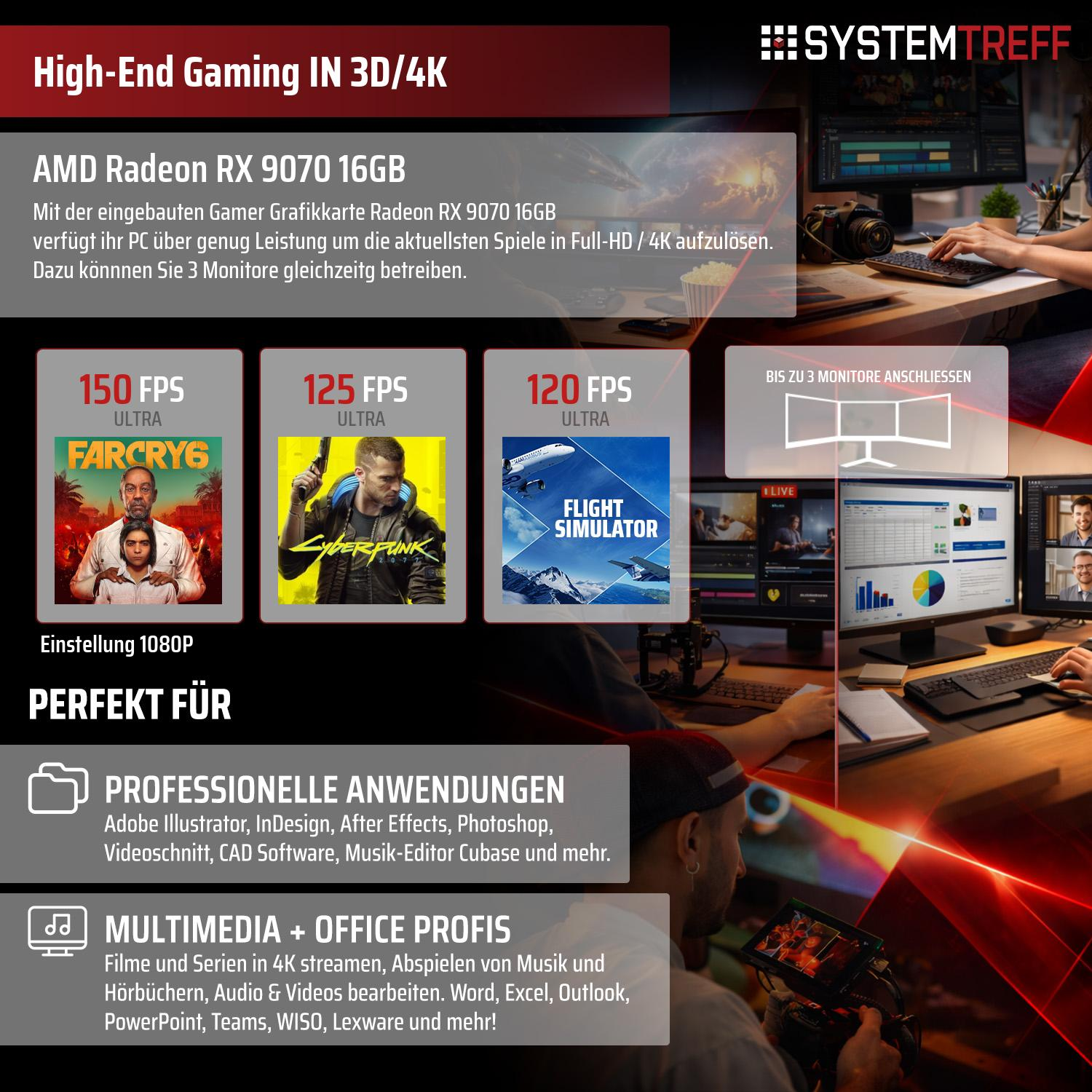 Grafikkarte bewirbt 3D/4K Gaming, professionelle Anwendungen & Multimedia.