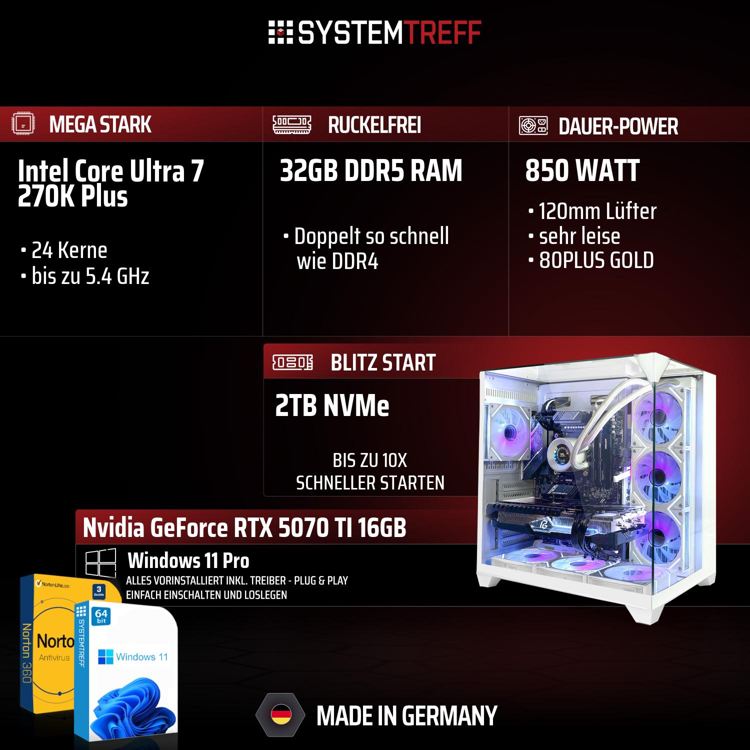 PC-Komponenten: Intel Core Ultra 7, 32GB DDR5, 850W PSU, 2TB NVMe, RTX 5070 Ti.