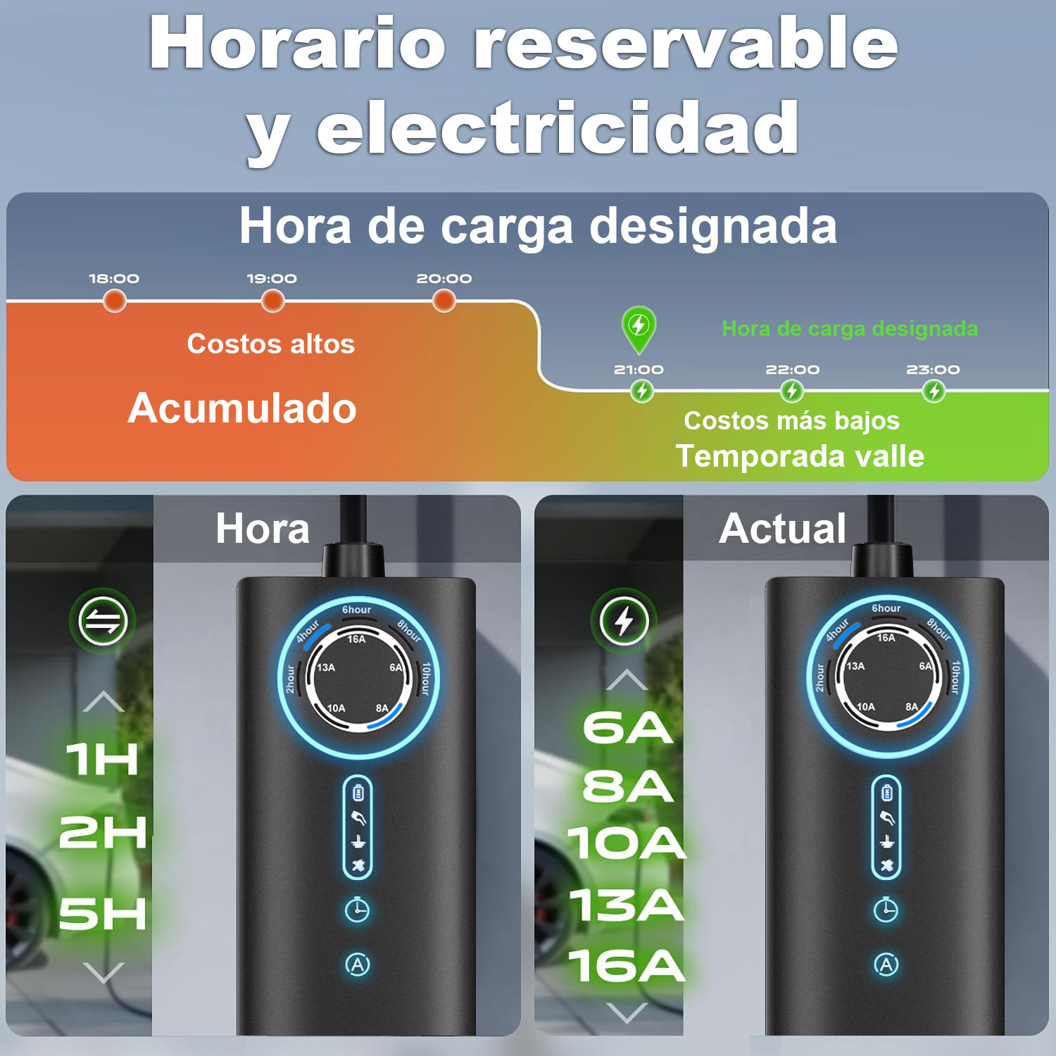 Gráfico que muestra tiempos de carga eléctrica con costos altos y bajos. Controlador de carga al lado.