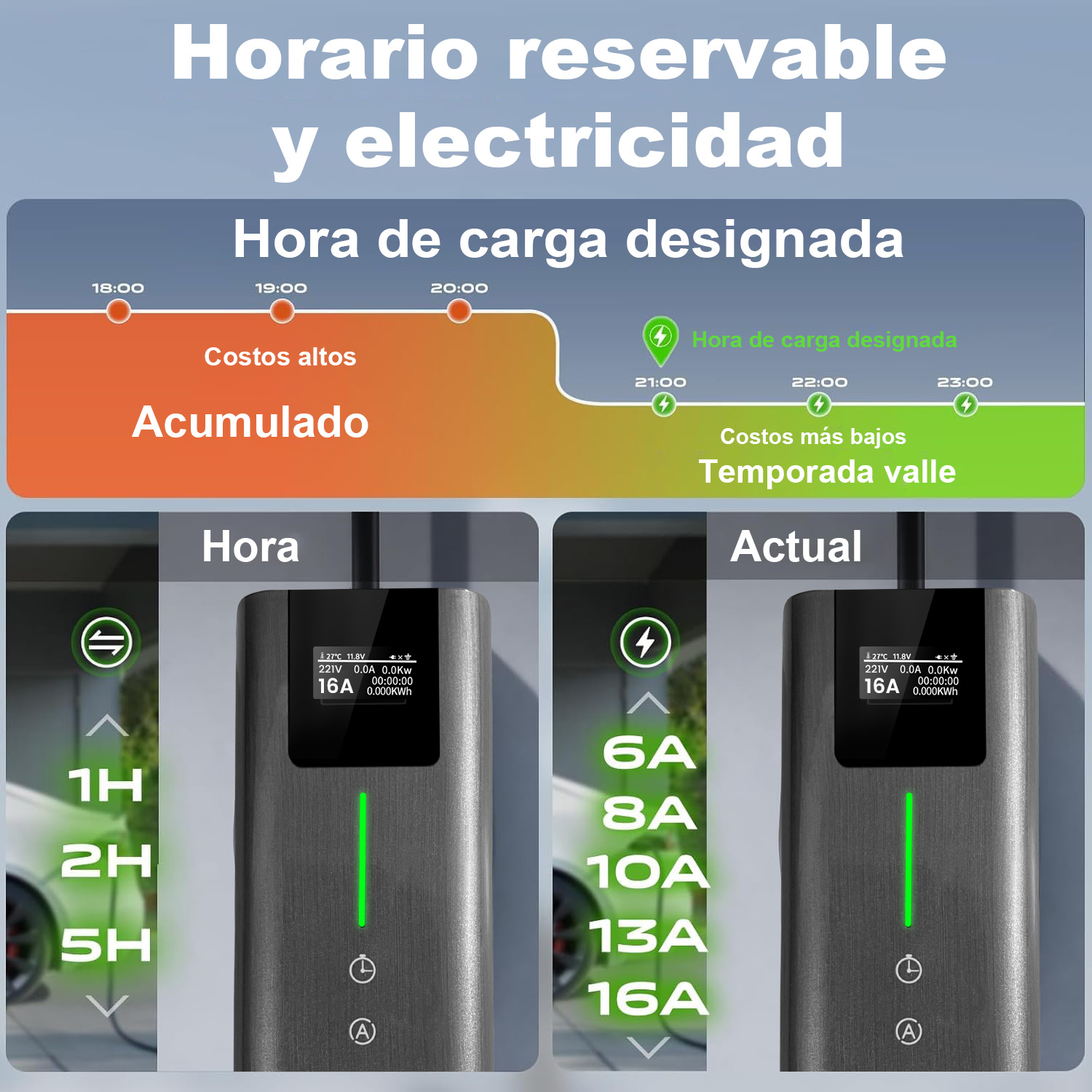Gráfico muestra horarios de carga eléctrica con altos costos hasta las 21:00 y bajos después.