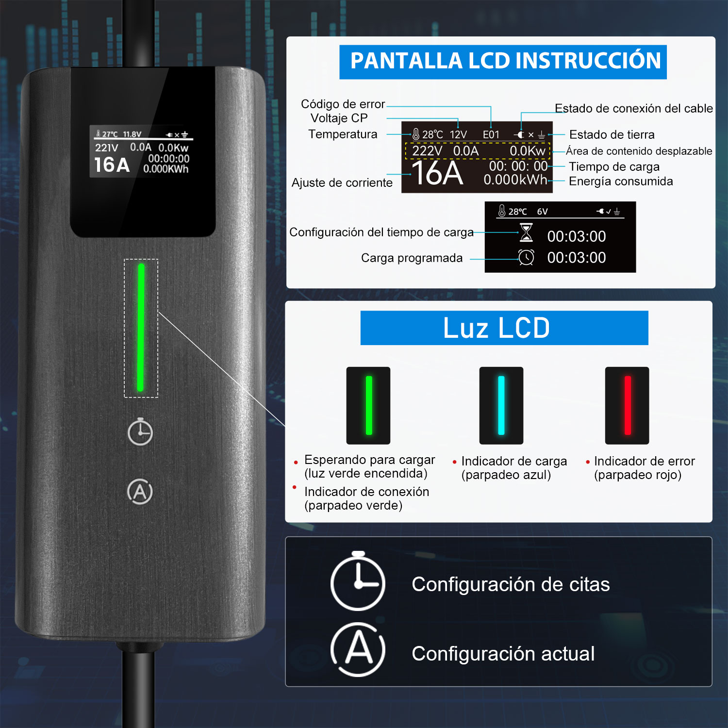 Cargador EV con pantalla LCD mostrando voltaje, corriente y temperatura. Indicadores LED.