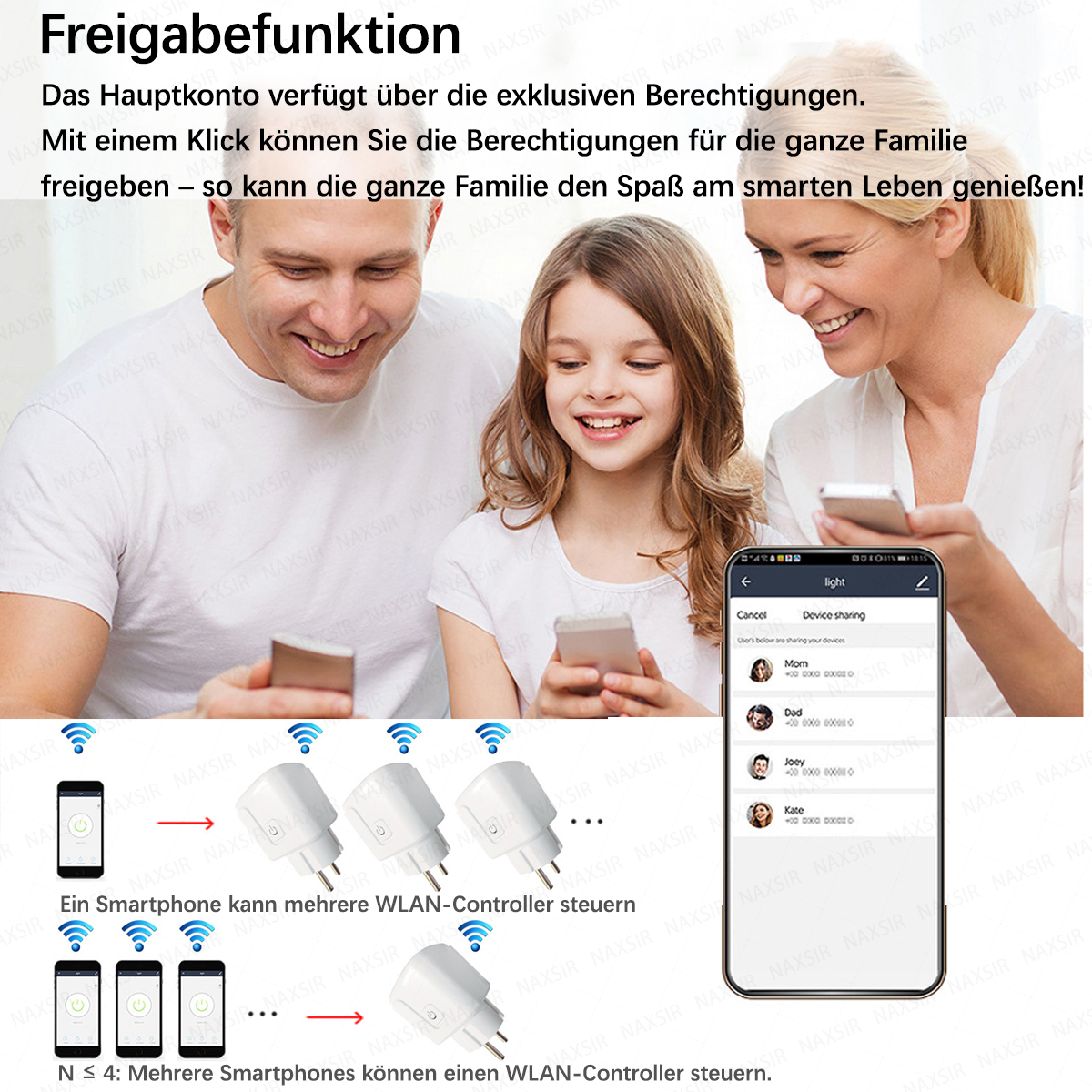 Familie teilt smarte Geräte per App; Smartphone steuert WLAN-Controller.