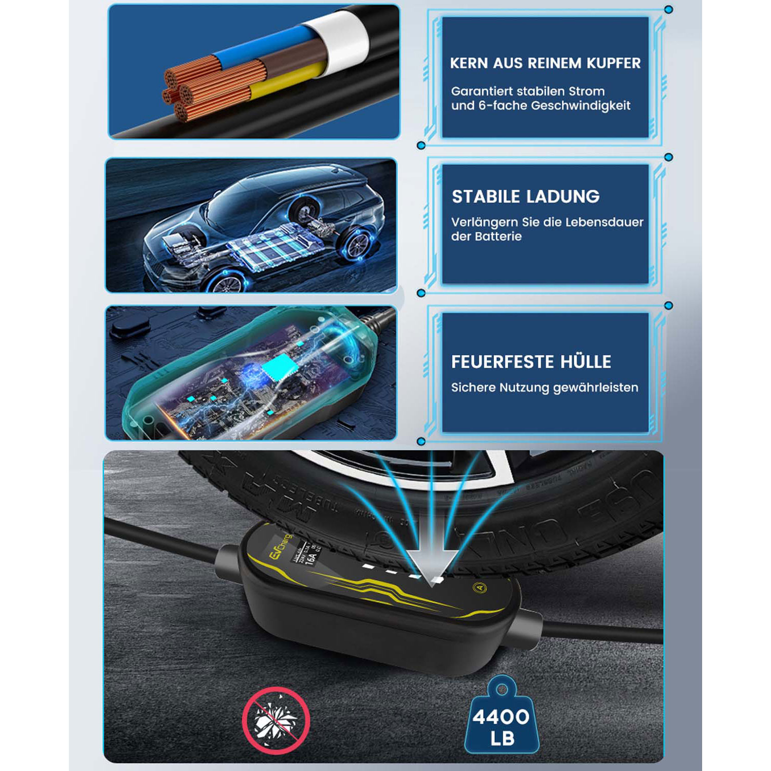 Kabel, Auto-Batterie, Ladegerät und Reifen mit Ladeanzeige.