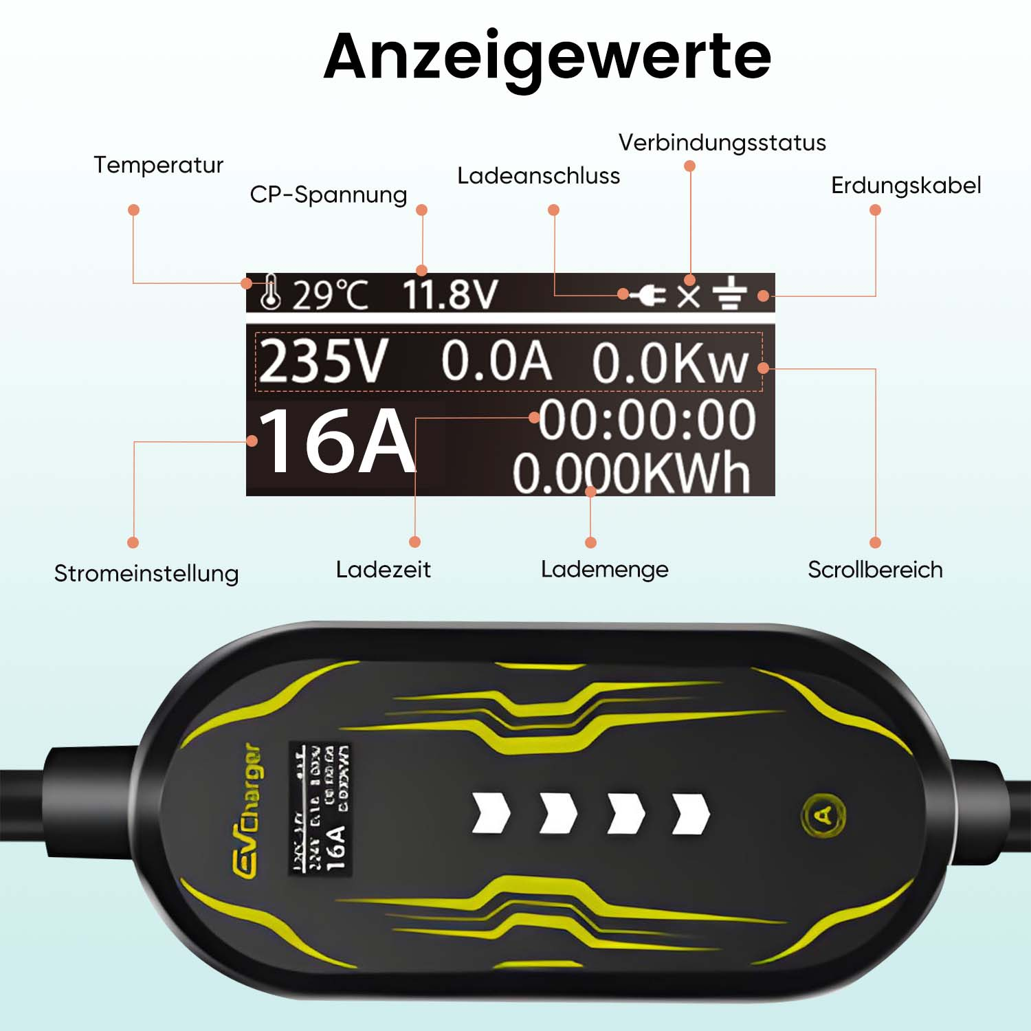 EV Charger mit Display: zeigt Temperatur, Spannung, Strom, Zeit und Energie.