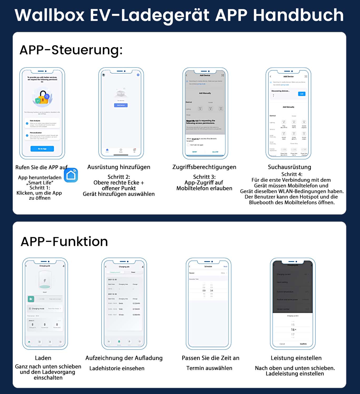 Handbuch: Wallbox EV-Ladegerät mit App-Steuerung und -Funktionen. Zeigt App-Nutzung, Gerätehinzufügung und Ladeoptionen.