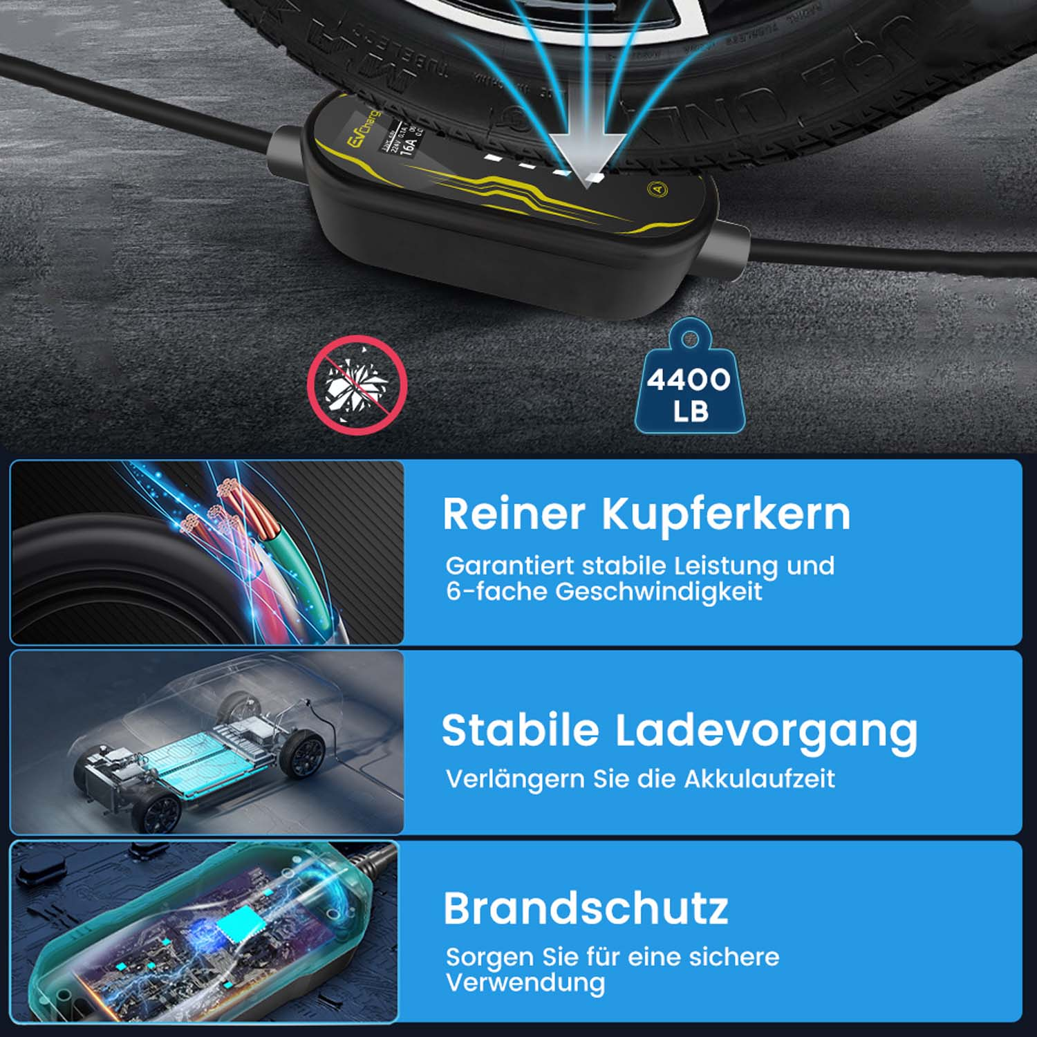 EV Ladegerät mit Anzeige, Kupferkabel, Elektroauto-Batterie und Brandschutz-Symbol.