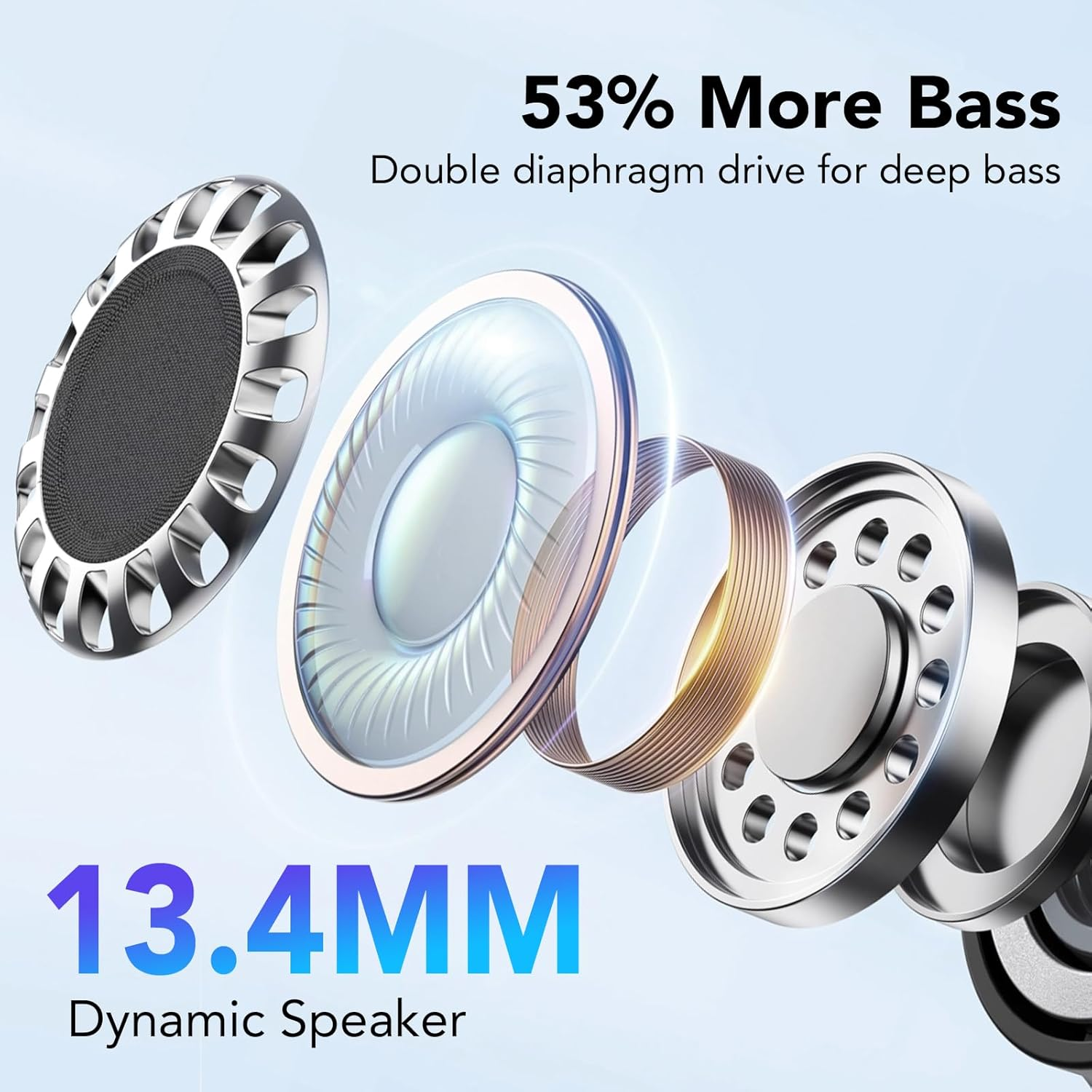 Explodierte Ansicht eines 13,4-mm-Lautsprechers mit 53 % mehr Bass.