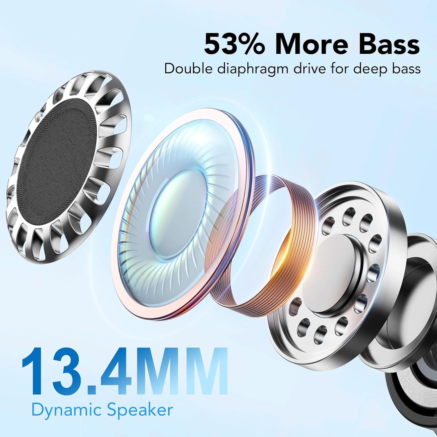 Explodierte Ansicht eines 13,4-mm-Dynamiklautsprechers mit 53 % mehr Bass.