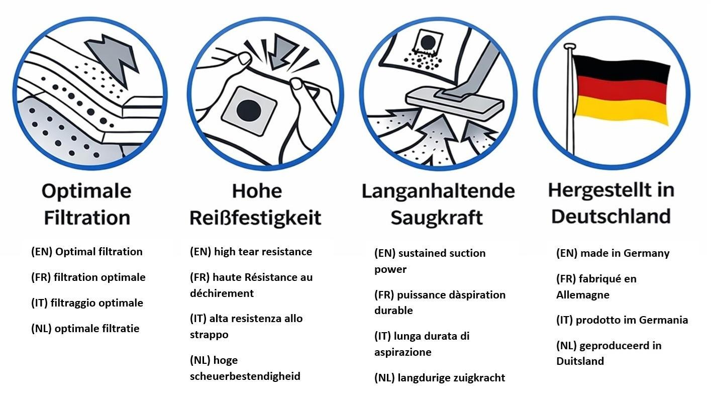 Infografik: Optimale Filtration, hohe Reißfestigkeit, langanhaltende Saugleistung, Made in Germany.