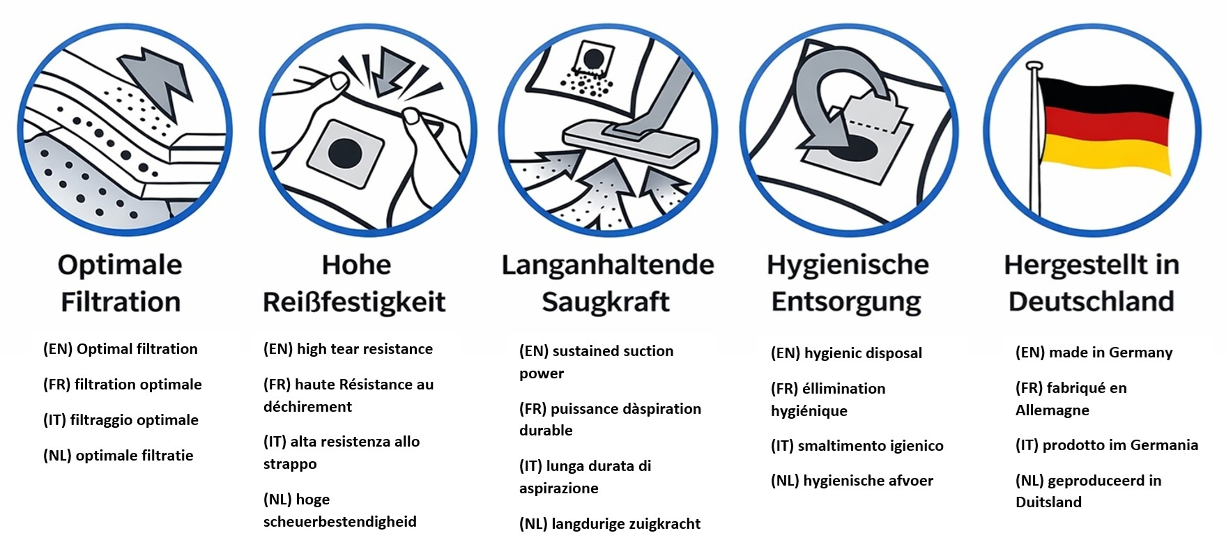 Fünf Icons: Filtration, Reißfestigkeit, Saugkraft, Entsorgung, Made in Germany.