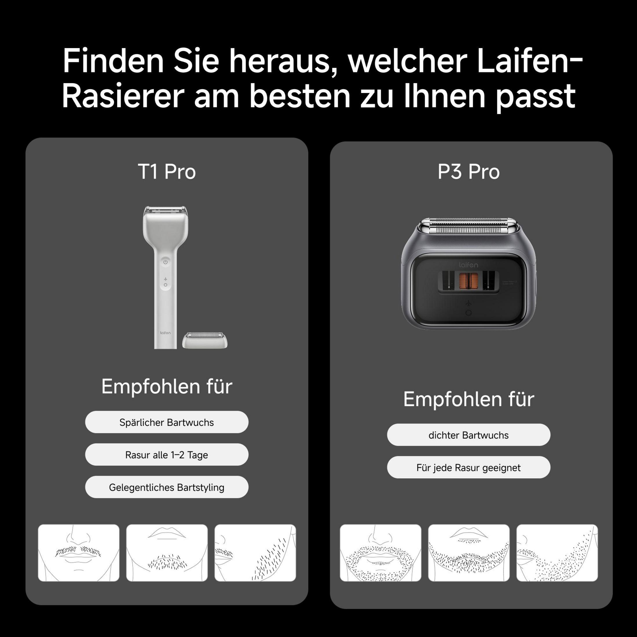 Laifen T1 Pro ve P3 Pro tıraş makinelerinin sakal stilleriyle karşılaştırması.
