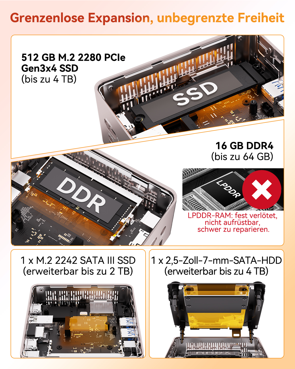Ein Mini-PC mit Erweiterungsoptionen: SSD, DDR4 RAM, M.2 SSD & SATA HDD.