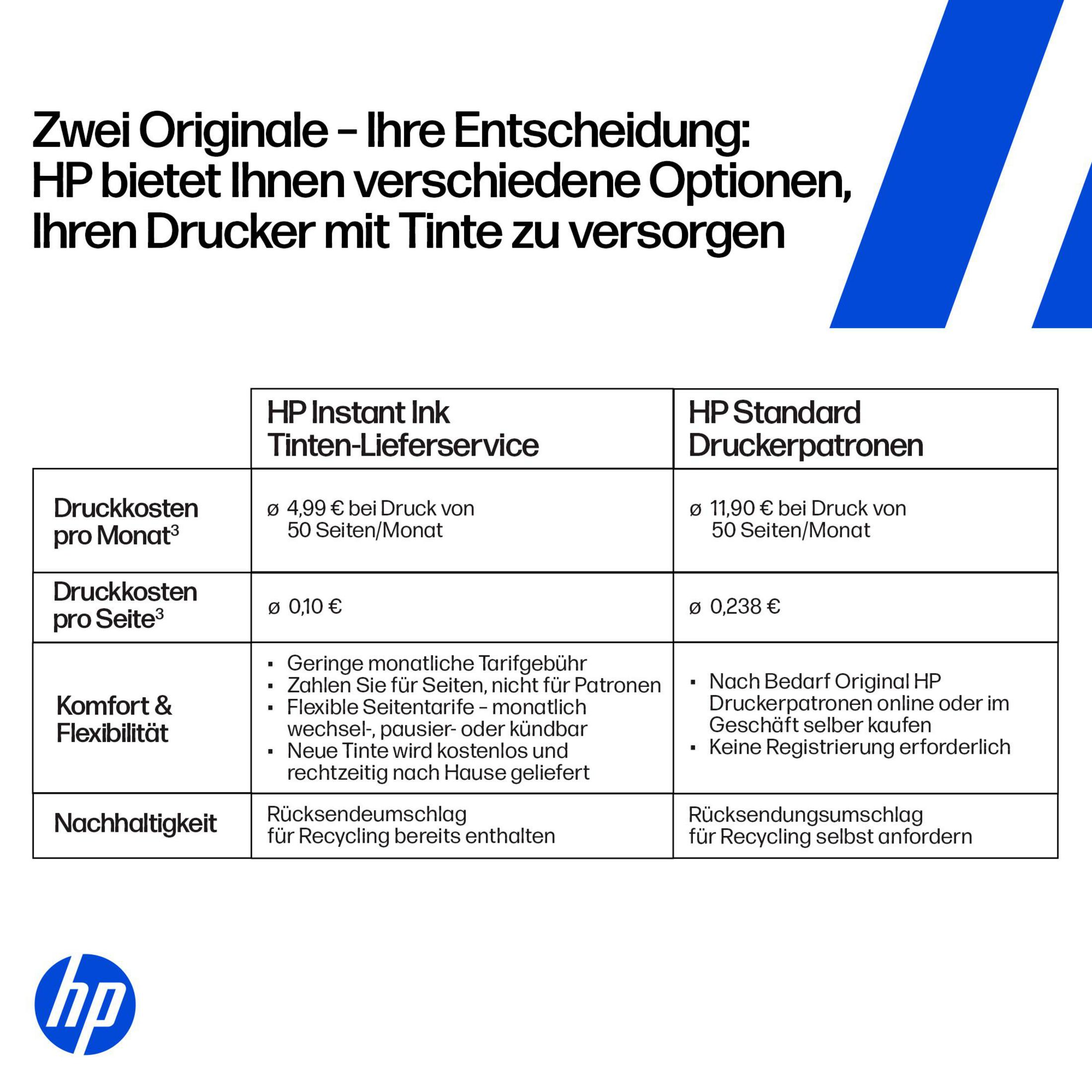 Vergleichstabelle: HP Instant Ink vs. HP Standard Druckerpatronen.