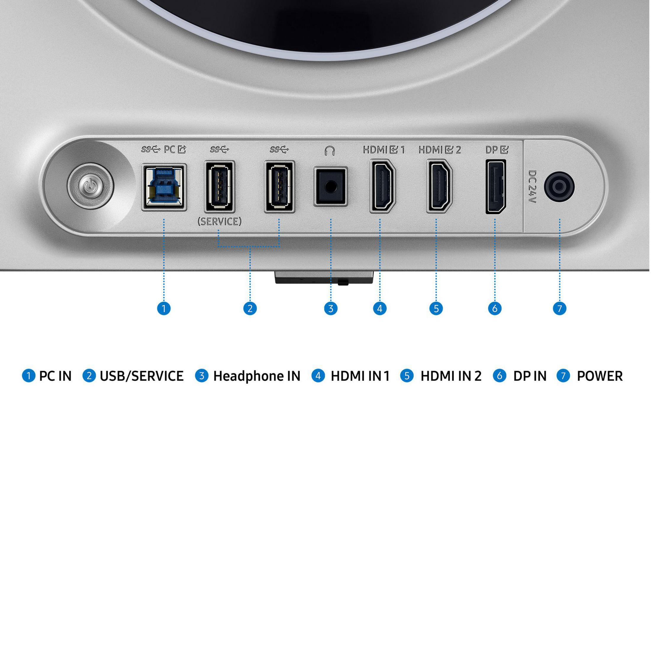Nahaufnahme von Anschlüssen: Strom, PC, USB, HDMI, DP und Audiobuchse.