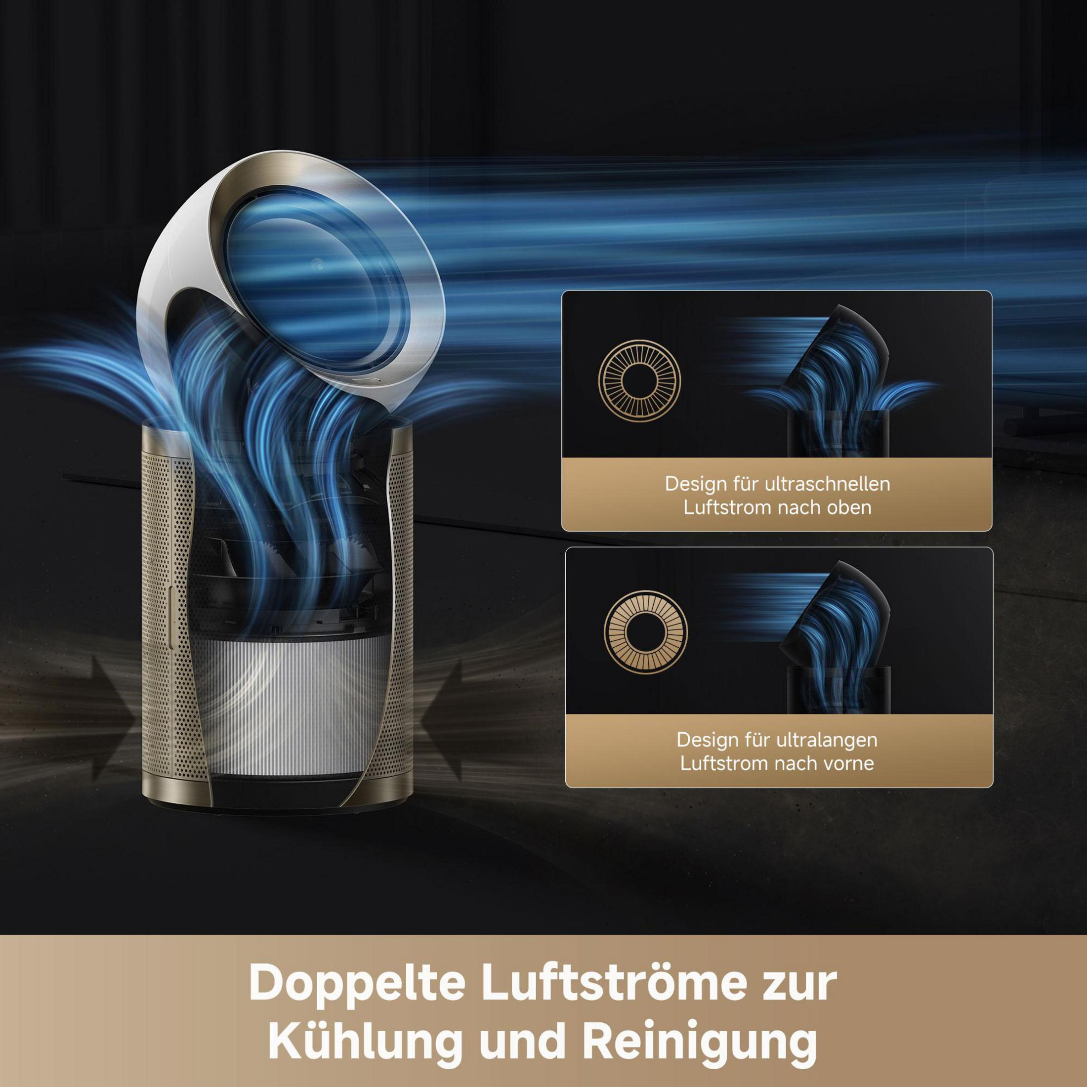 Ein Luftreiniger mit blauem Luftstrom nach oben und vorne.
