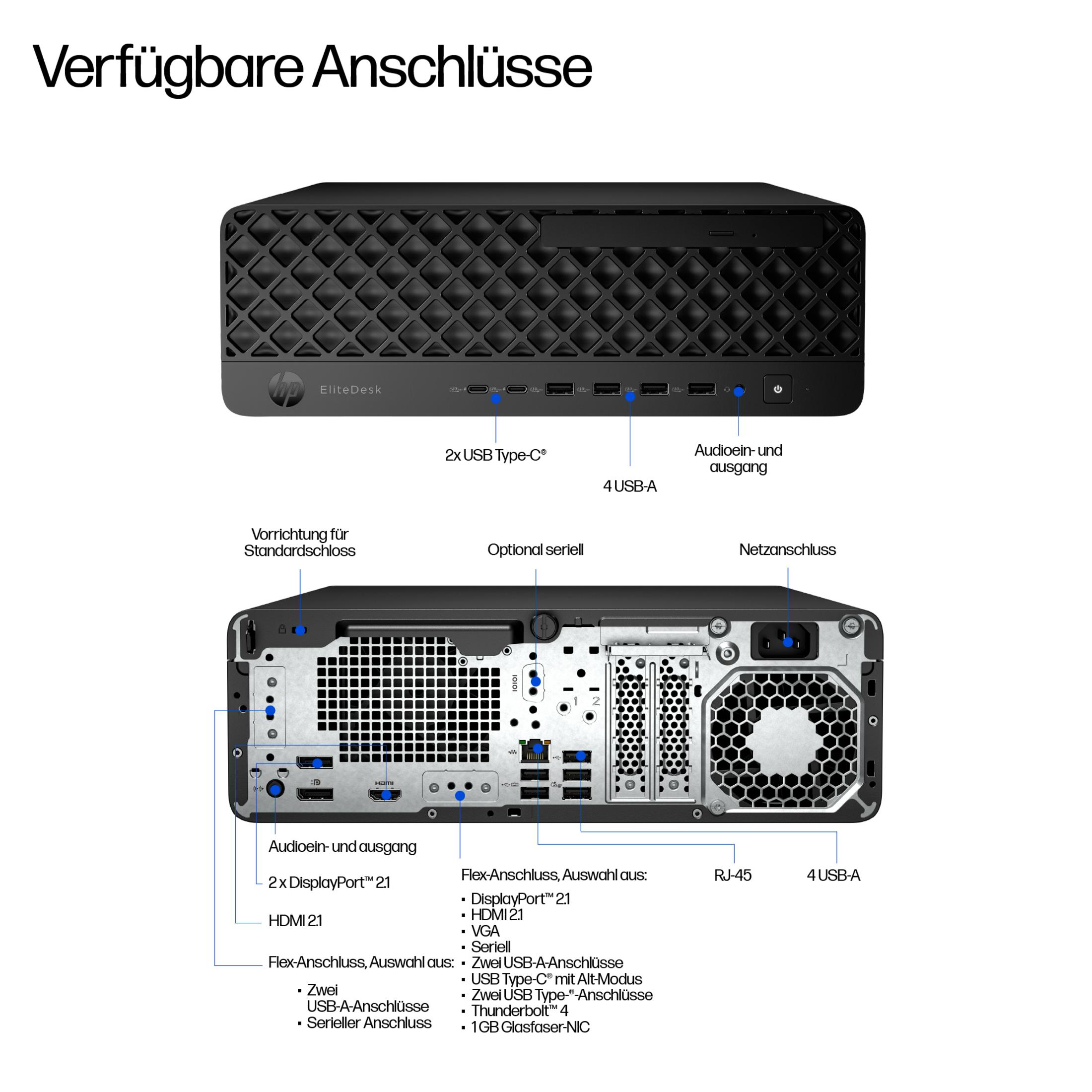 Komputer HP EliteDesk przód/tył. Przód: 2x USB-C, 4x USB-A, audio. Tył: 2x DP, HDMI, 4x USB-A, RJ45, zasilanie.