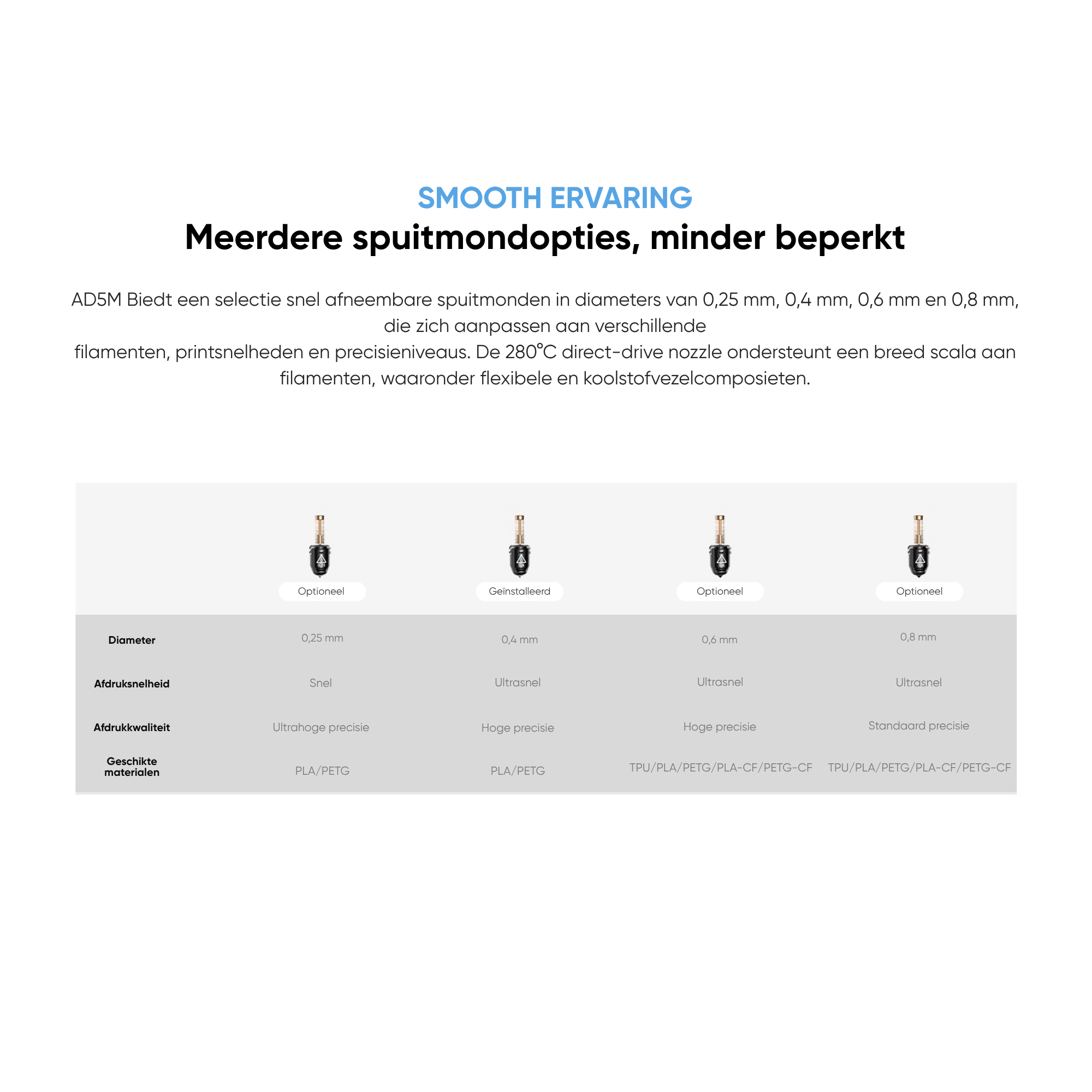 Tabel met verschillende 3D-printer mondstukopties: diameter, snelheid, kwaliteit, materialen.