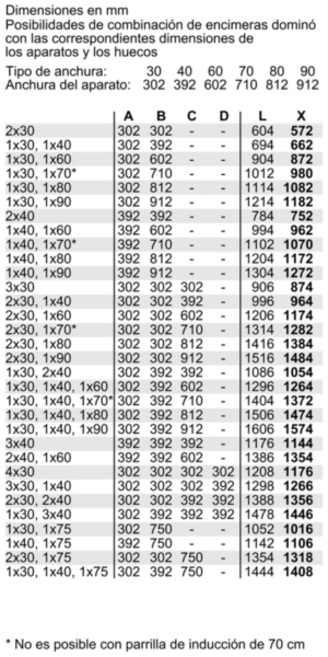 Tabla de dimensiones en mm para combinaciones de encimeras dominó.