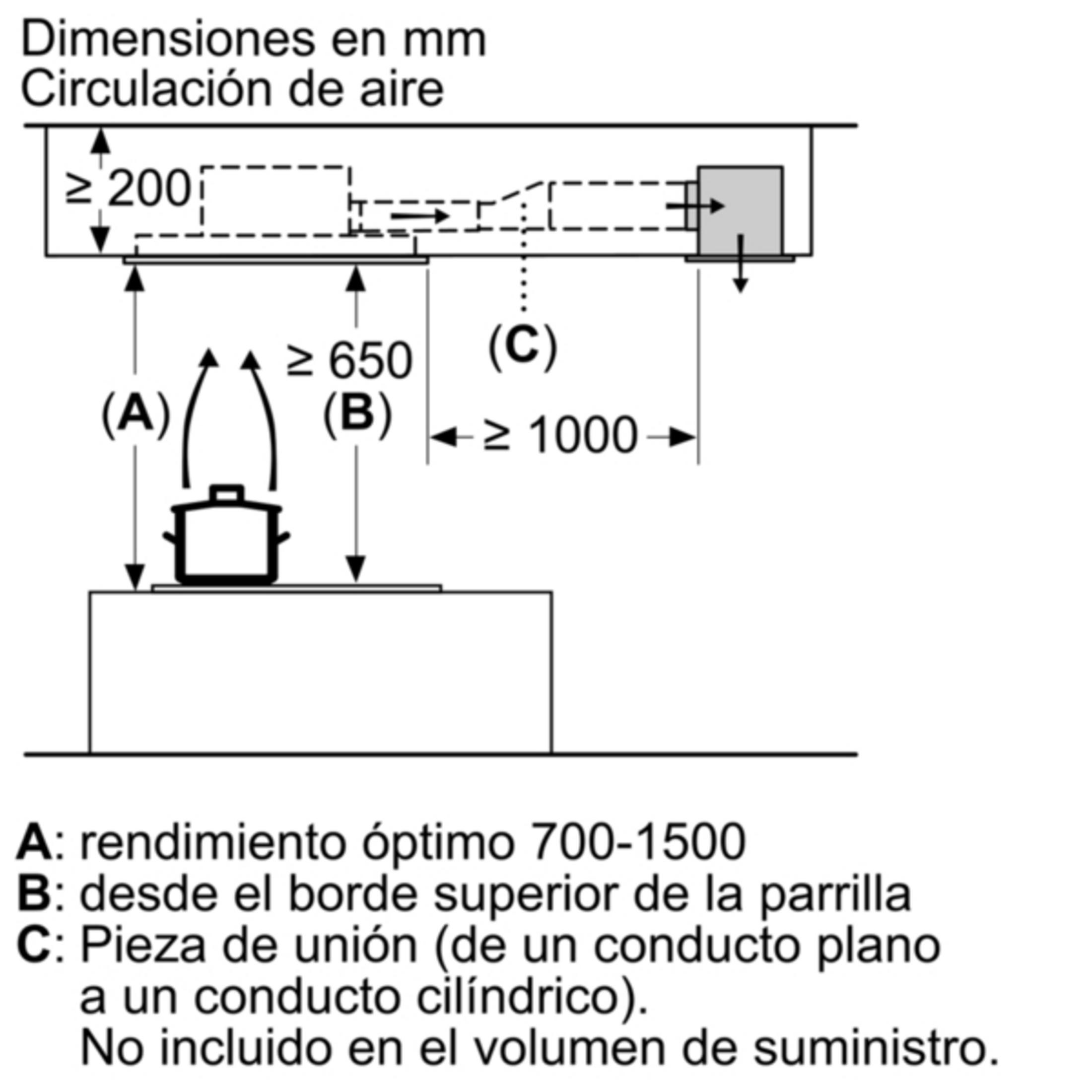 Diagrama de circulación de aire con dimensiones: olla en estufa, conducto de escape, 200mm, 650mm, 1000mm.