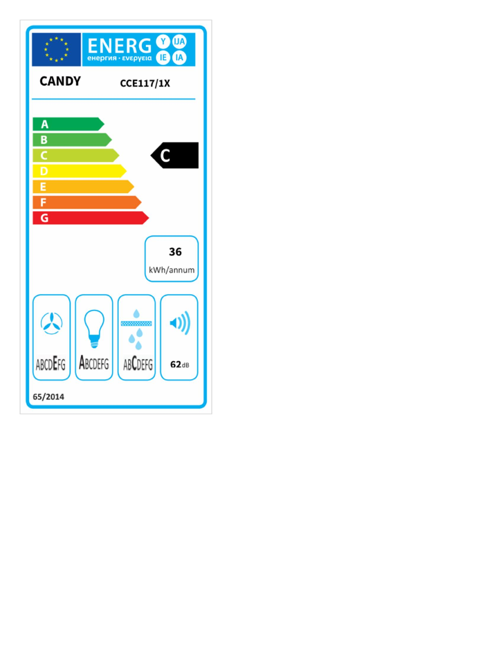Etiqueta energética Candy CCE117/1X. Clase C, 36 kWh/año. Símbolos: ventilador, bombilla, gotas, altavoz.