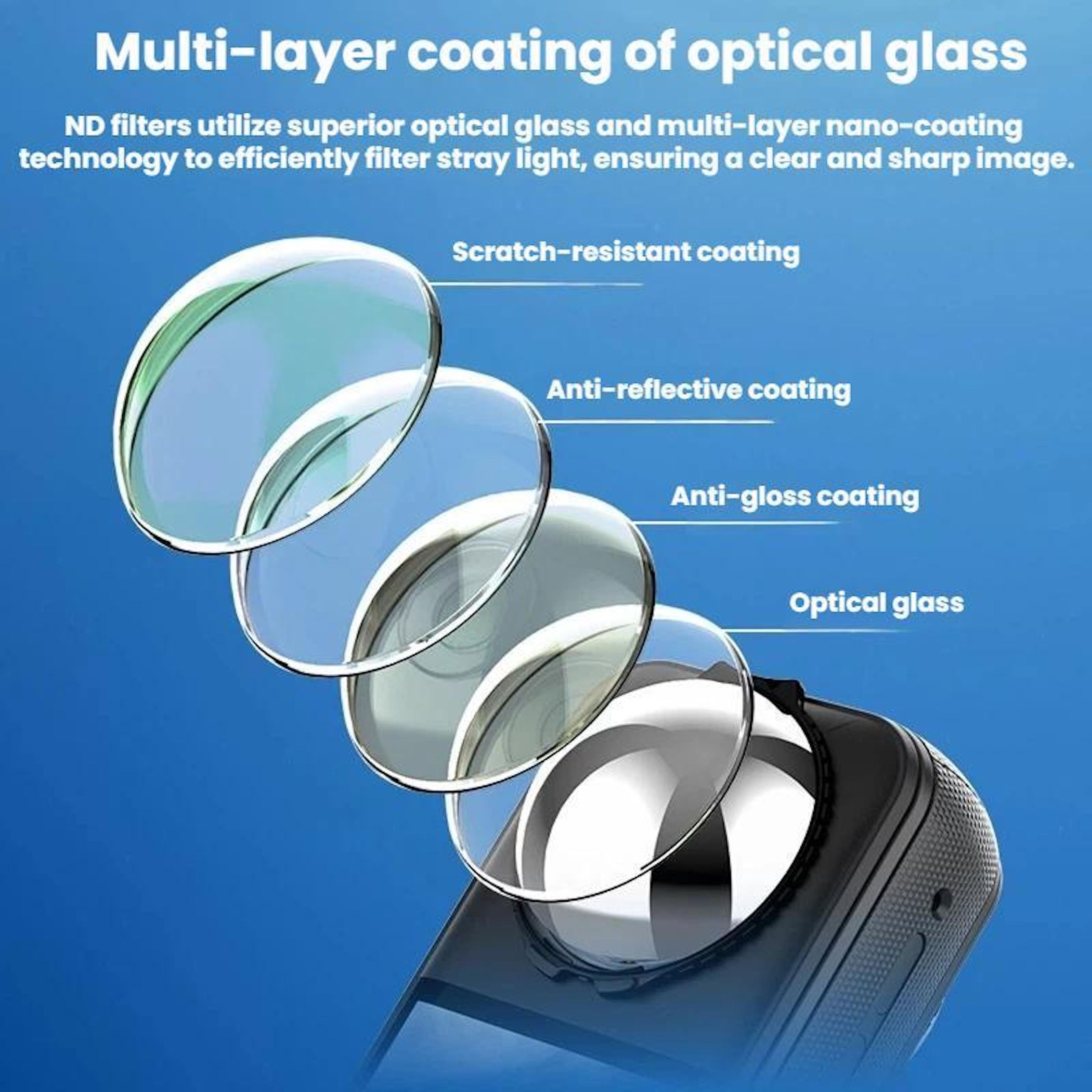 Explosionsansicht der ND-Filter-Schichten: optisches Glas, Antireflex, Antispiegelung, kratzfest.