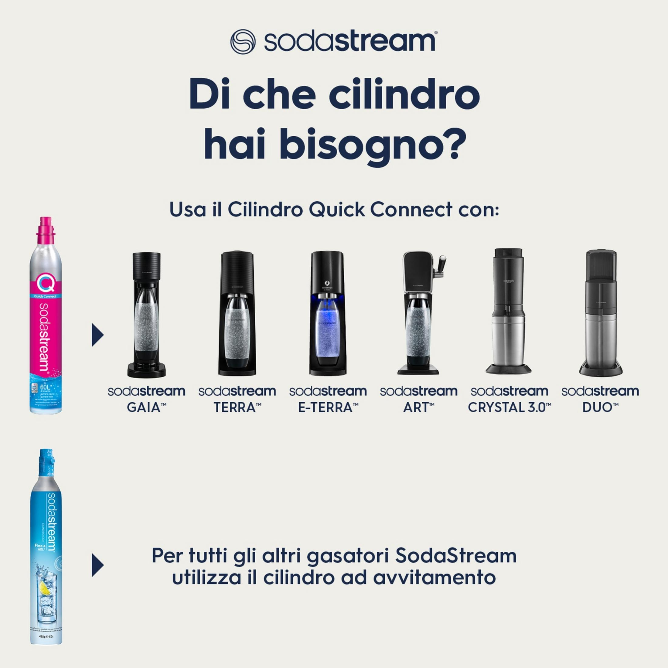 SodaStream Quick Connect Zylinder und verschiedene Wassersprudler-Modelle.