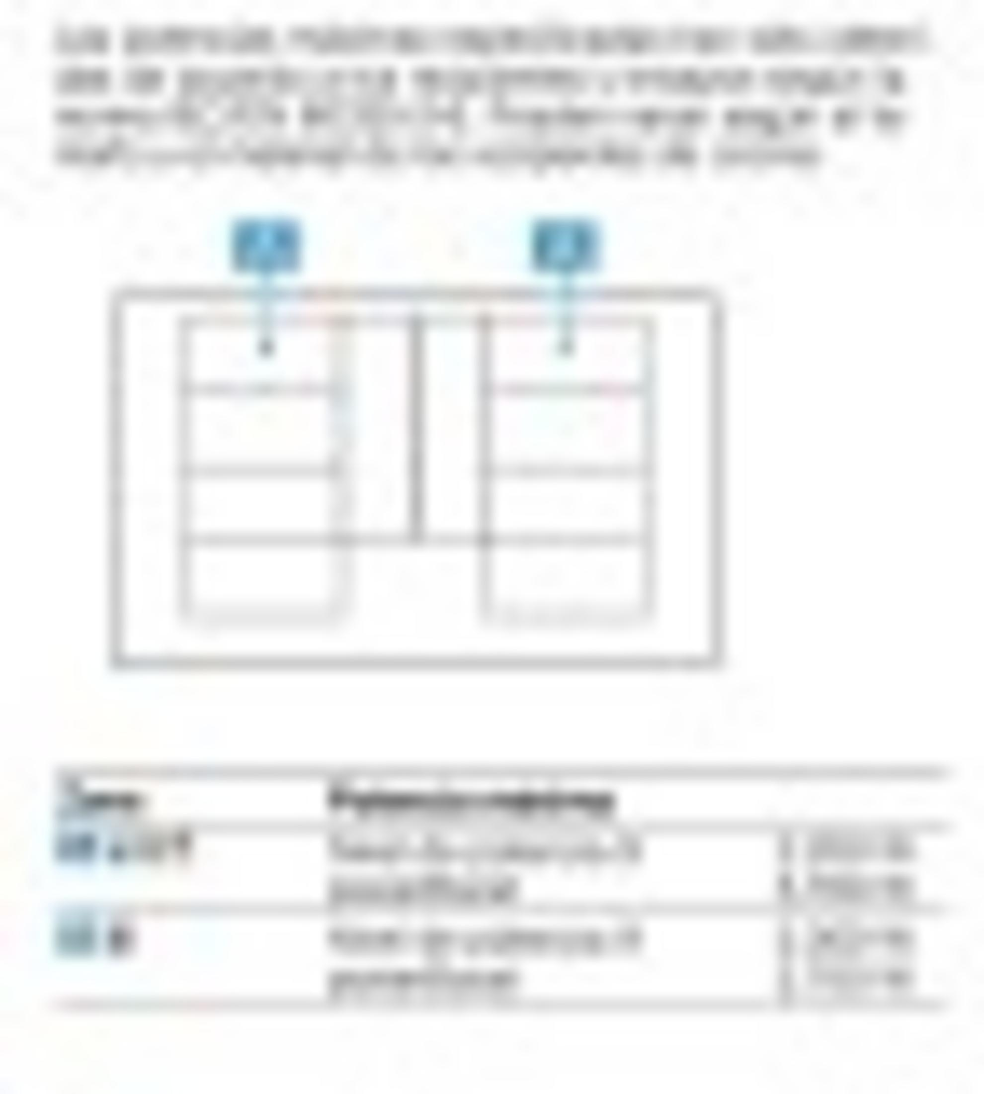 Diagrama con dos campos etiquetados A y B, y una tabla debajo.