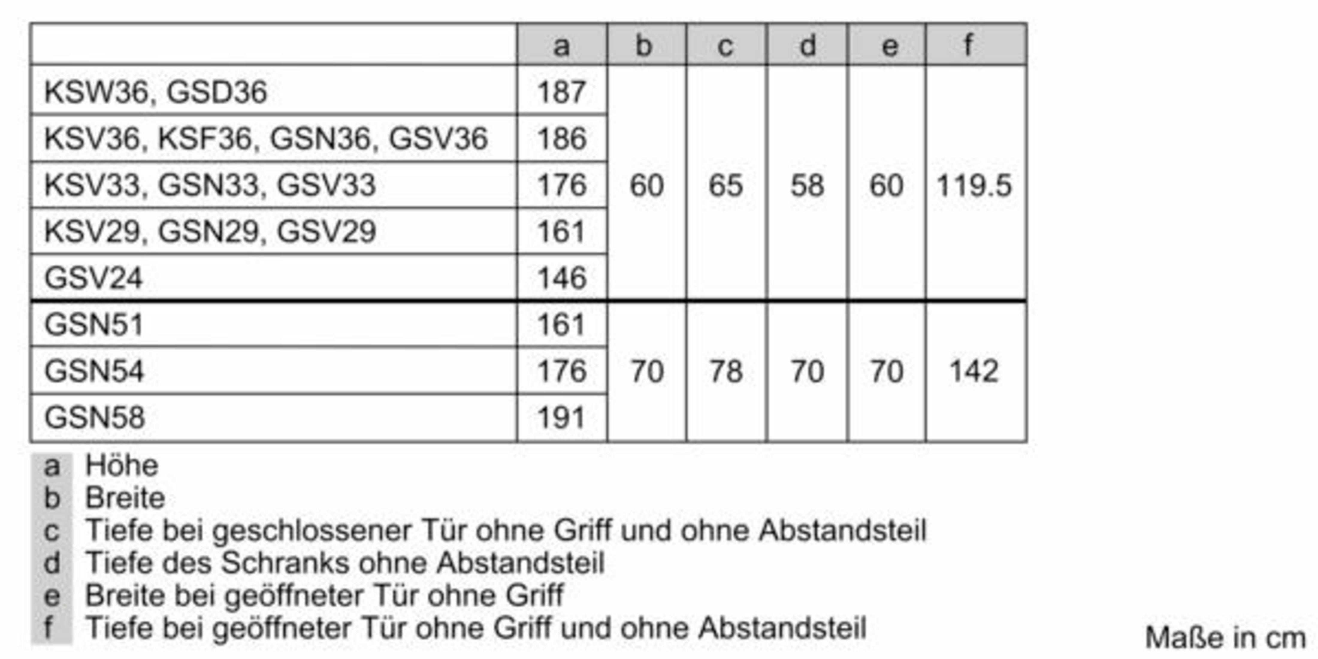Tabelle mit Maßen für Schränke und Türen in cm.