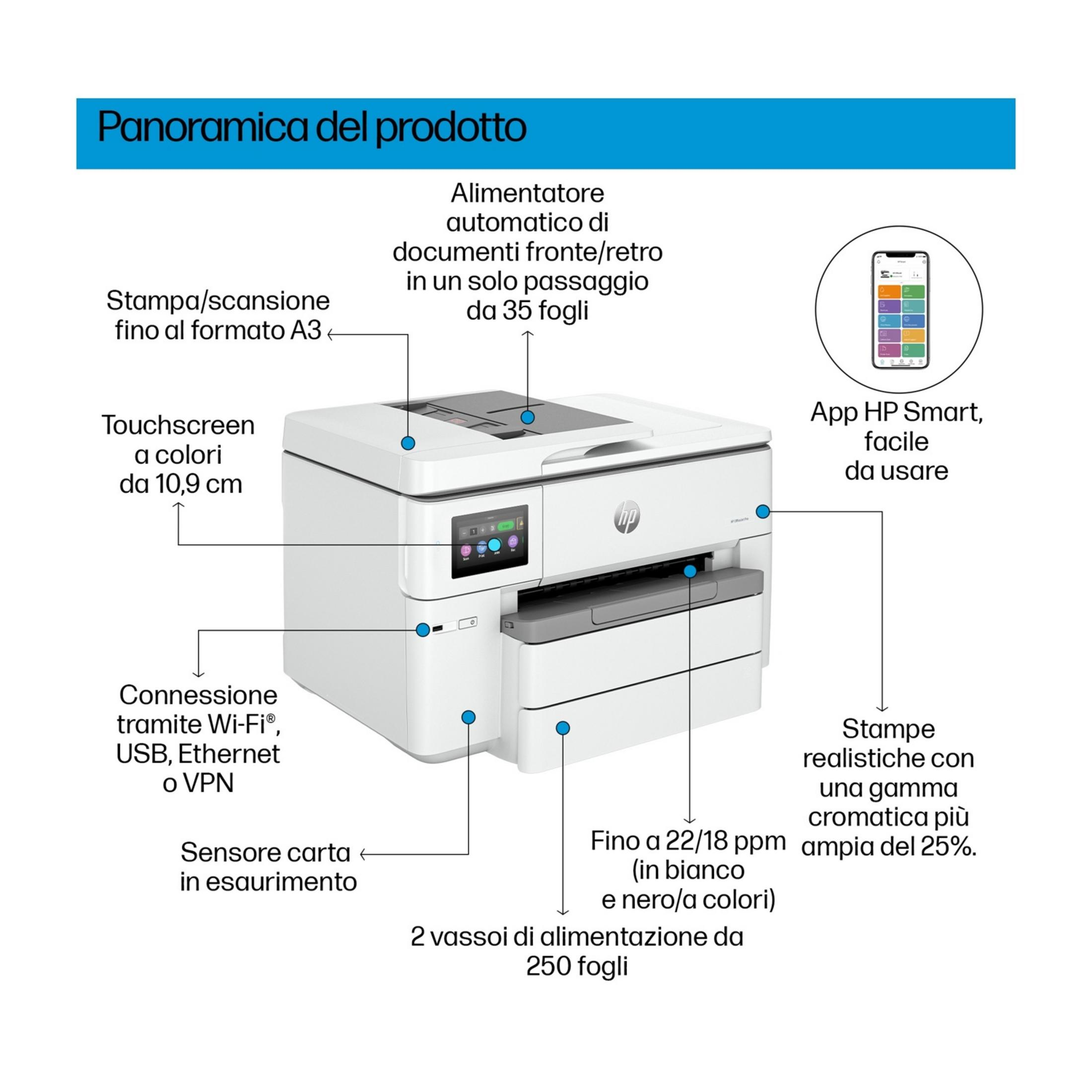 Ein weißer HP Drucker mit Touchscreen, ADF, Papierfächern und Anschlussoptionen.