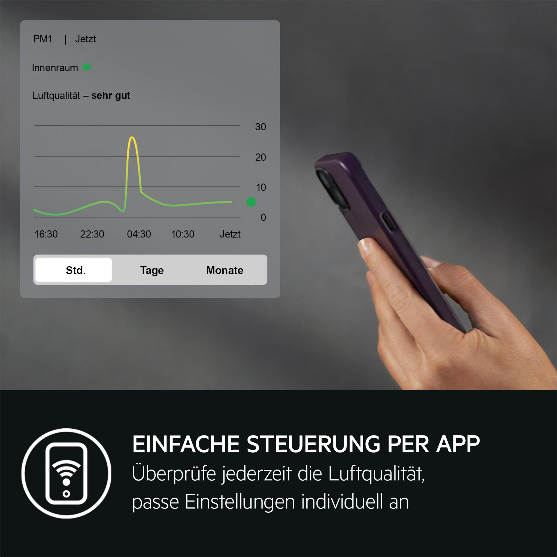 Grafik zeigt Luftqualität im Innenraum, sehr gut. Hand hält Smartphone.