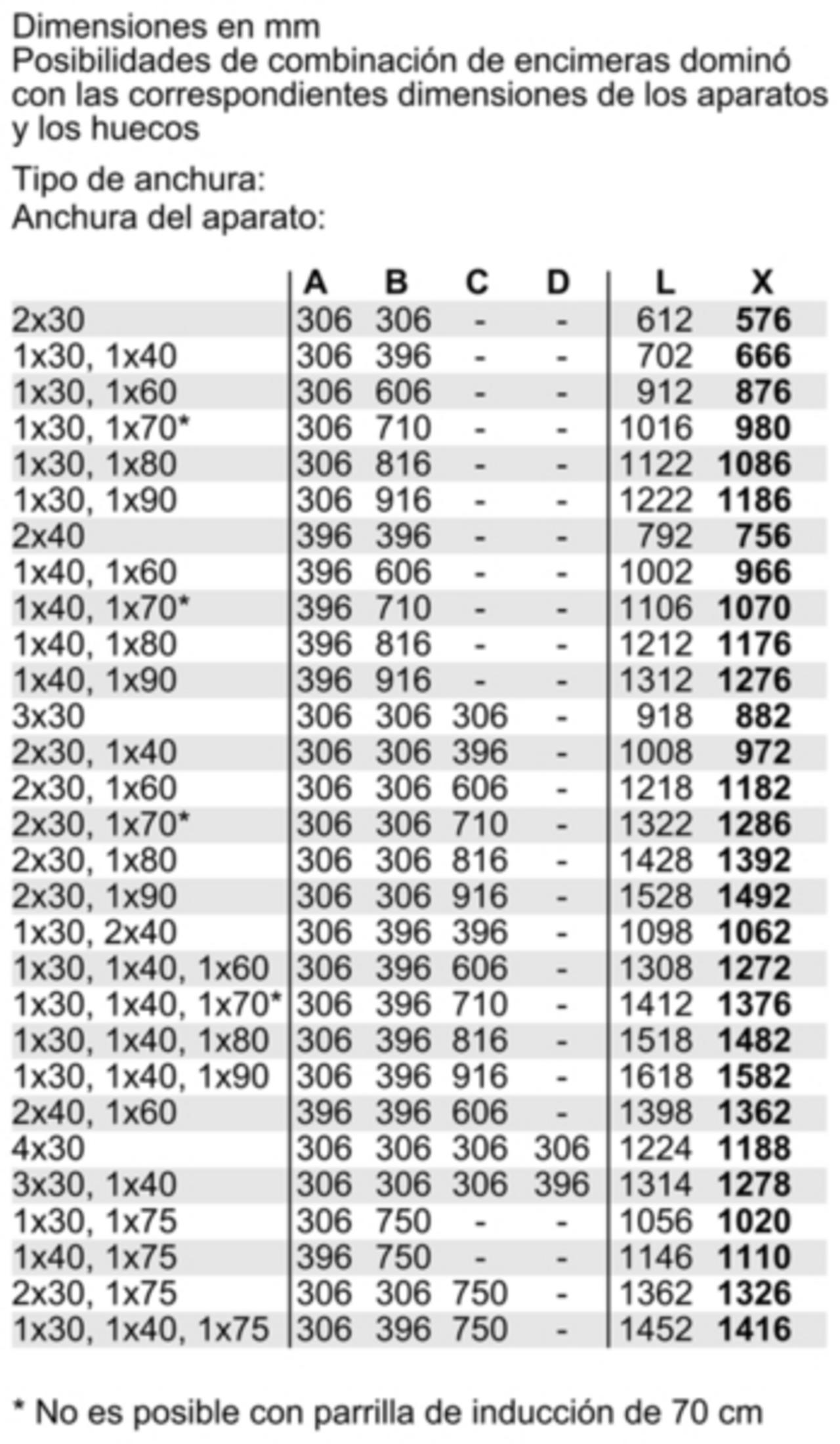 Tabla de dimensiones de aparatos y combinaciones de instalación en mm.