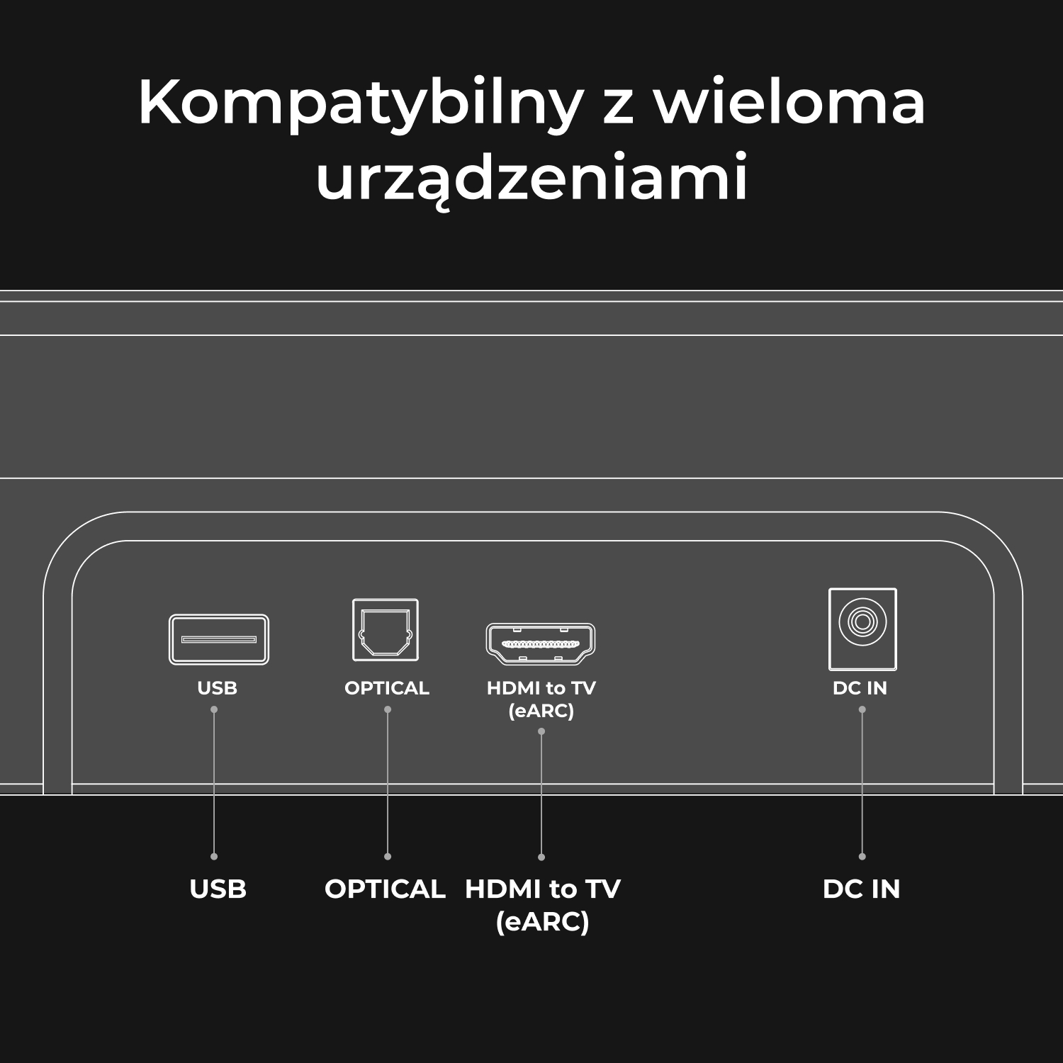 Porty: USB, OPTICAL, HDMI (eARC), DC IN.