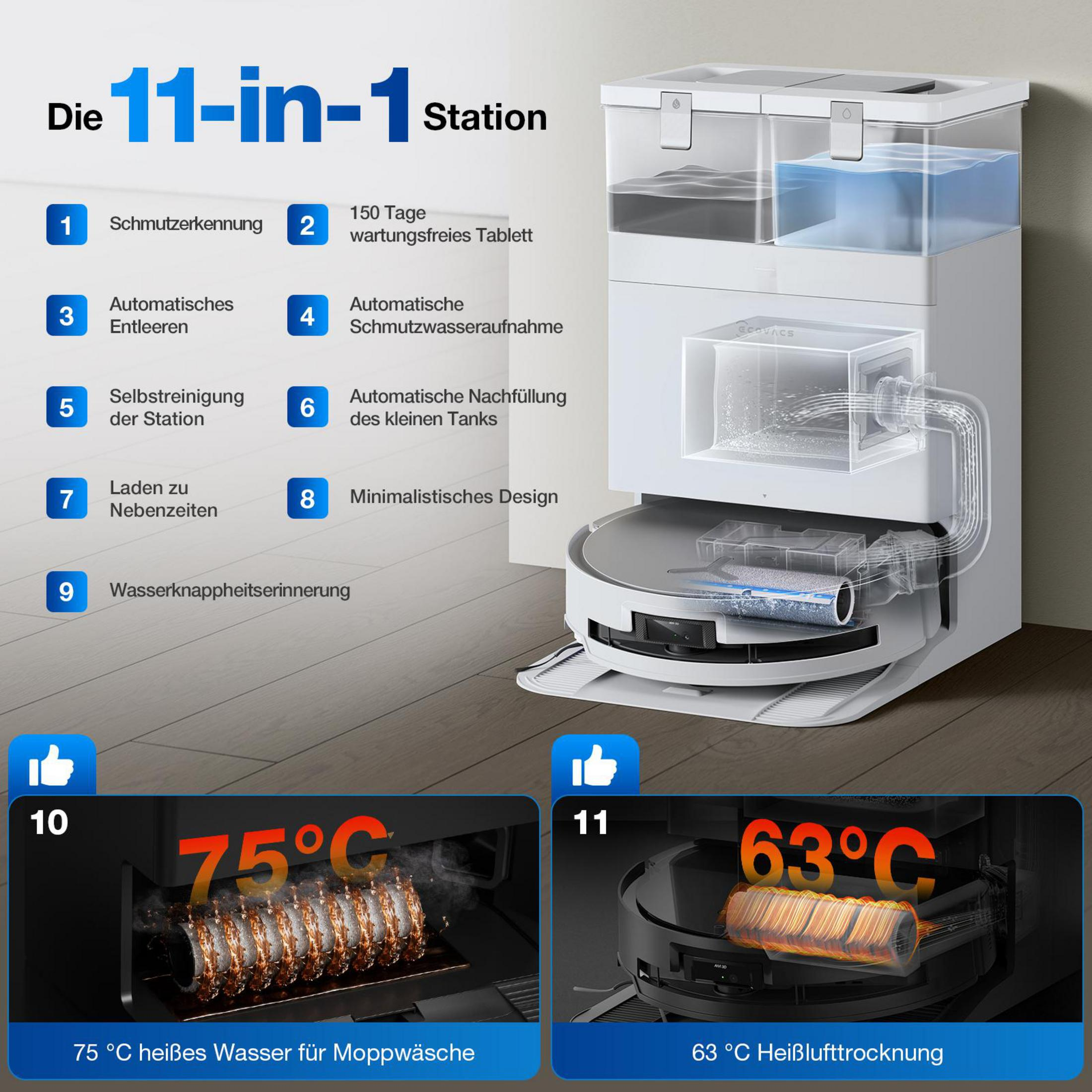 Eine 11-in-1 Station mit Roboter, Wassertanks und Funktionen wie Selbstreinigung.