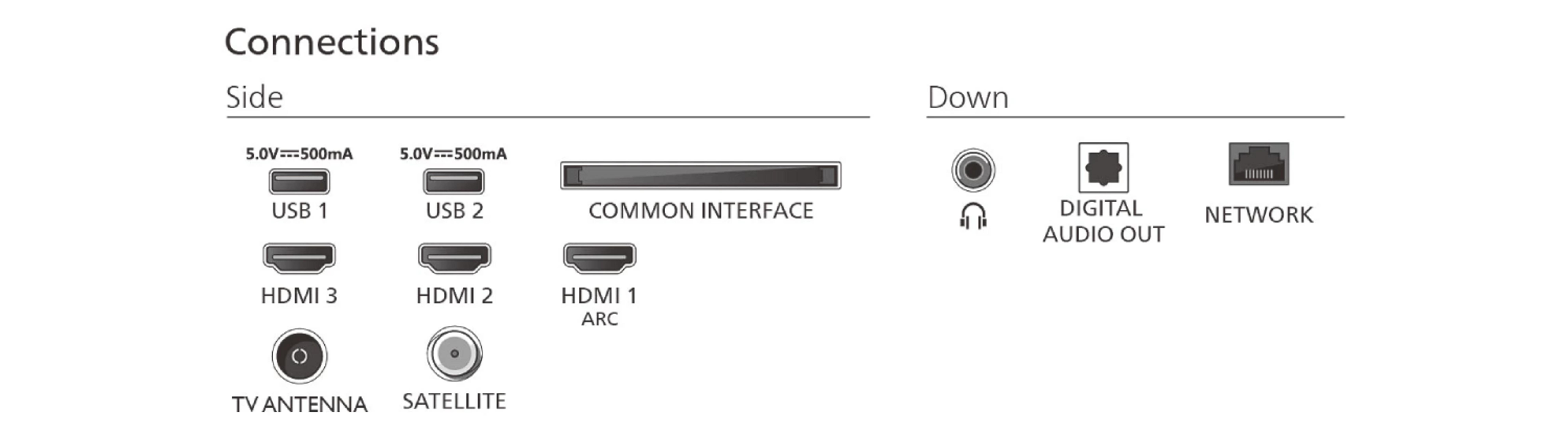 Anschlussdiagramm: Seitliche Eingänge (USB, HDMI, Antenne), untere Eingänge (Audio, Netzwerk).
