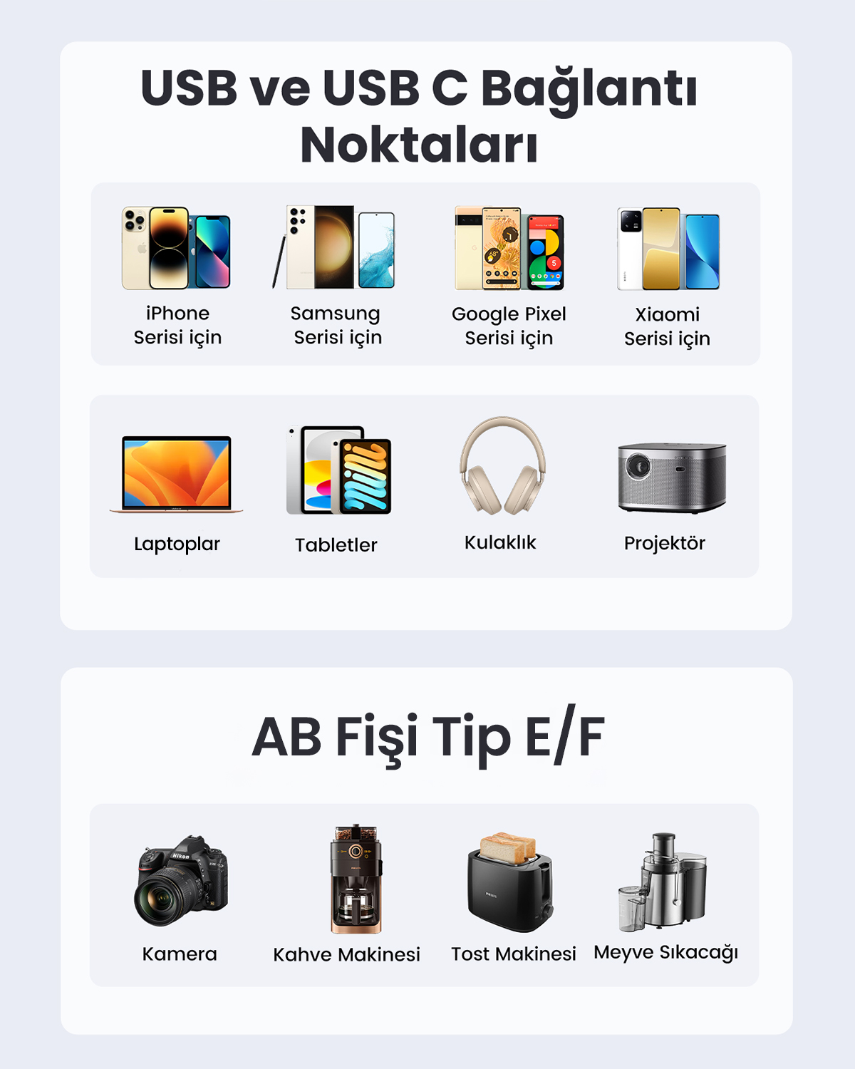 iPhone, Samsung, Google Pixel, Xiaomi, dizüstü bilgisayar, tablet, kulaklık ve projektör görselleri.