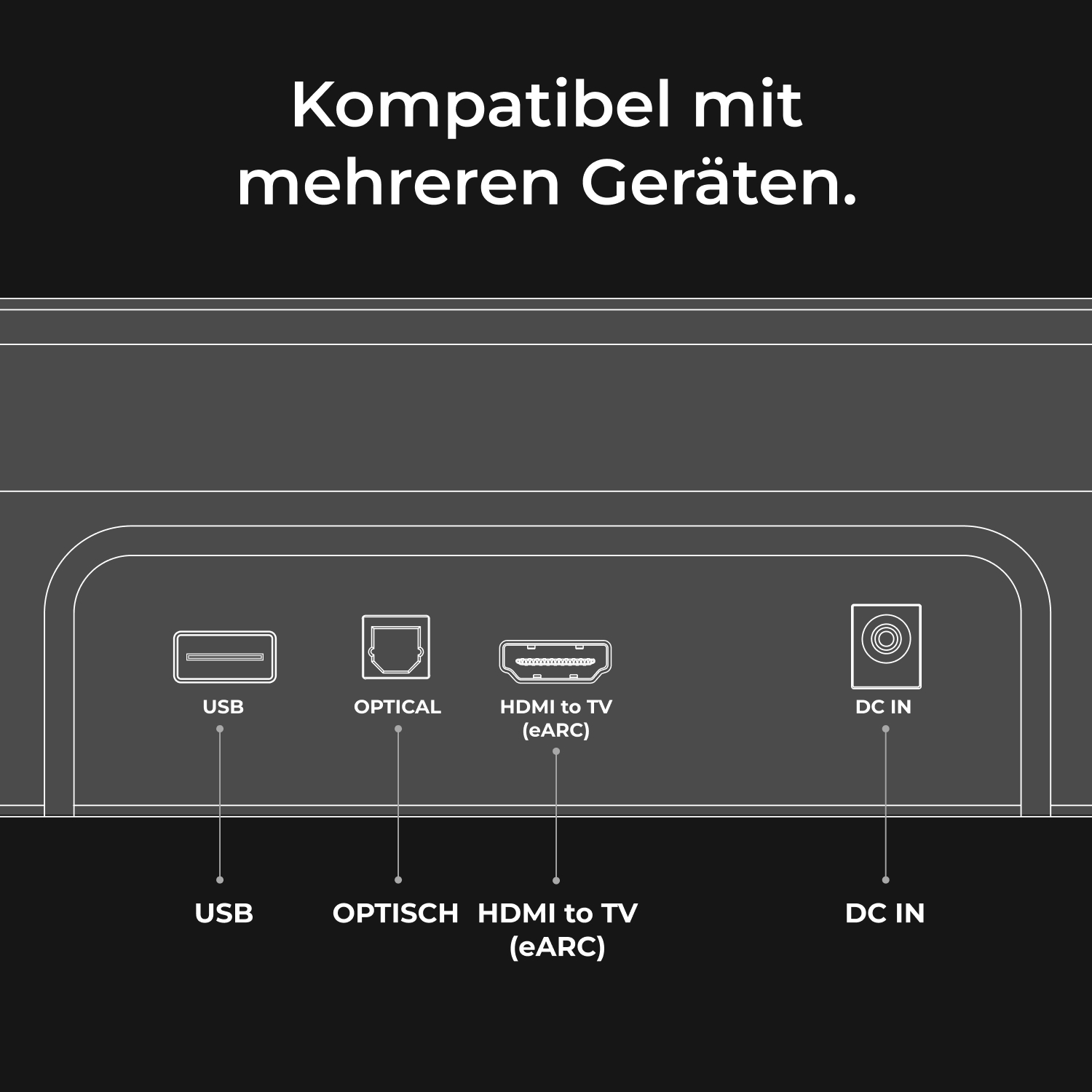 Anschlussübersicht: USB, OPTICAL, HDMI (eARC), DC IN