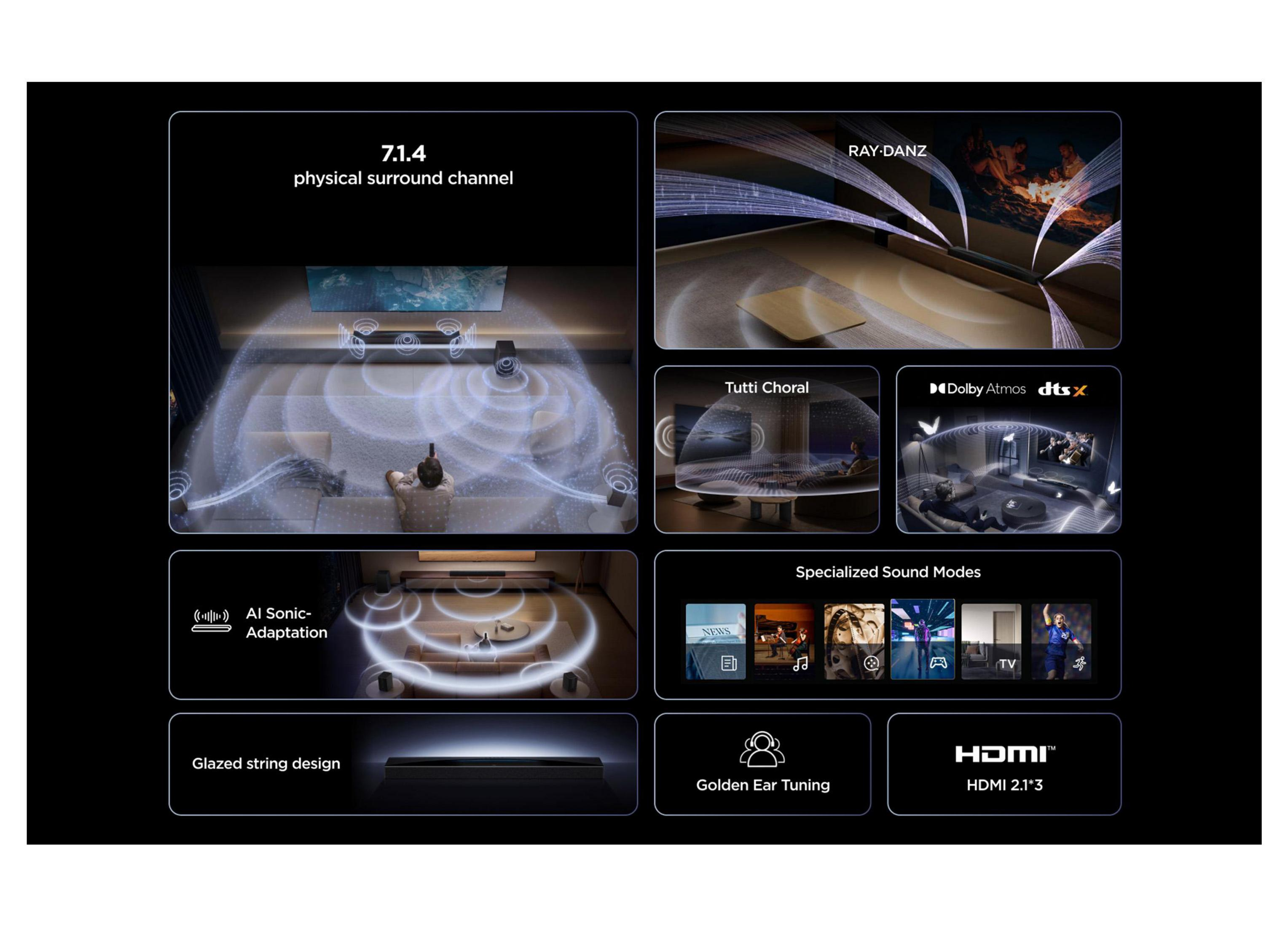 Soundsystem mit 7.1.4 Kanälen, RAY-DANZ, KI-Klangadaption und HDMI 2.1.