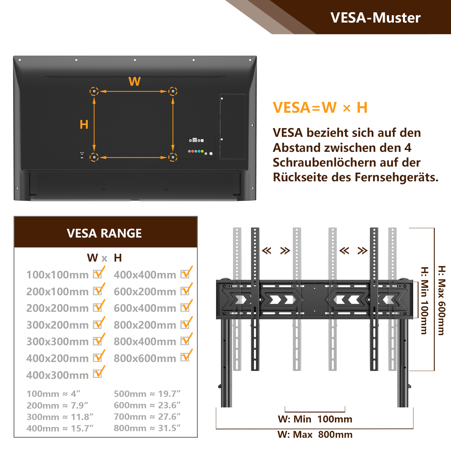 Diagramm zeigt VESA-Muster, Bereich und Wandhalterung. Maße in mm und Zoll.