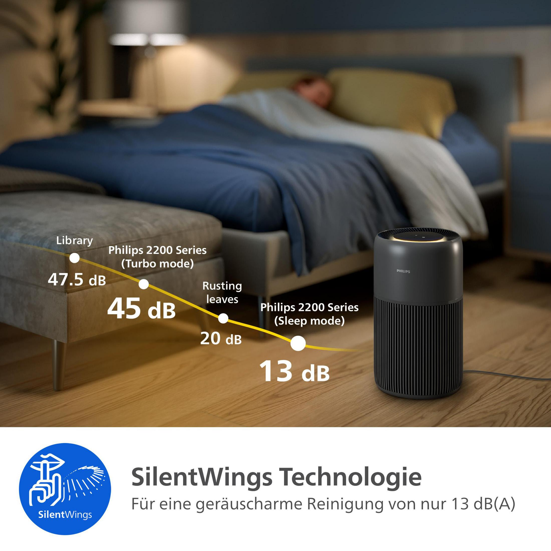 Ein Philips Luftreiniger in einem Schlafzimmer zeigt Dezibelwerte für verschiedene Modi.