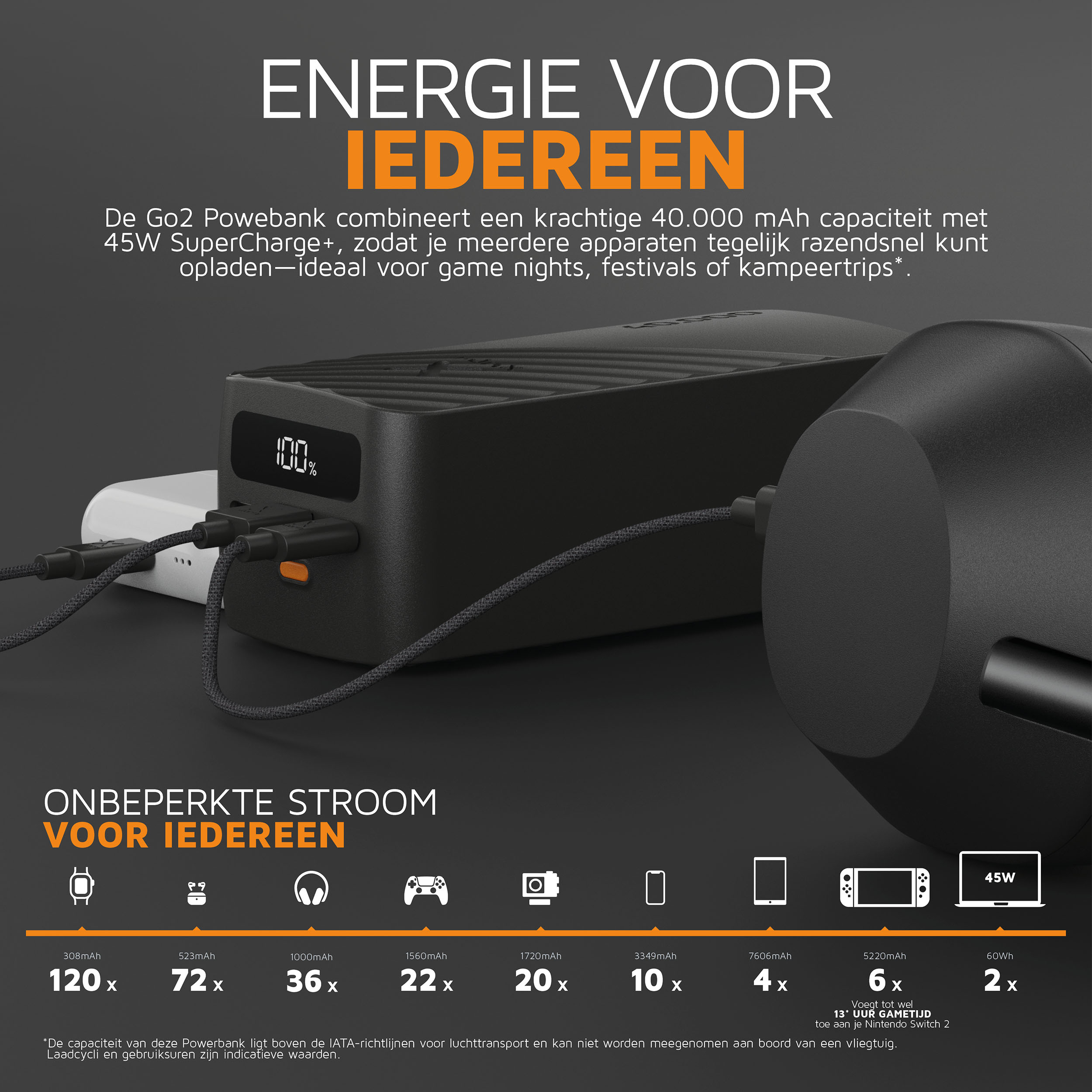Schwarze Powerbank mit 100% Ladung, Kabel angeschlossen. Produktwerbung.