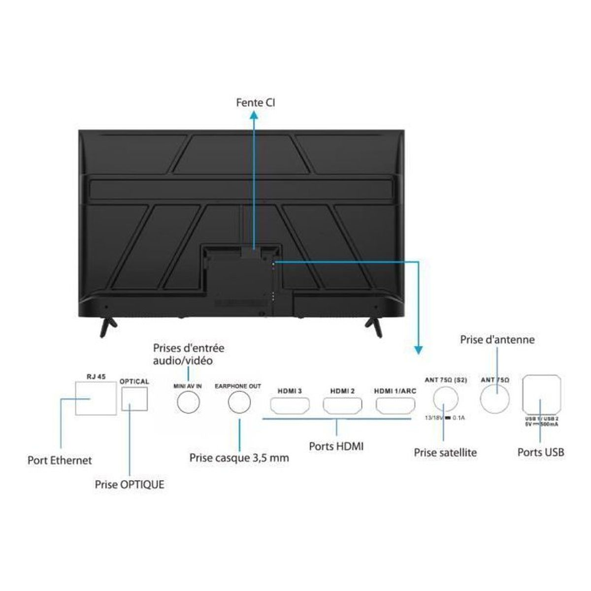 Retro TV con porte: HDMI, USB, antenna, Ethernet, ottico, slot CI.