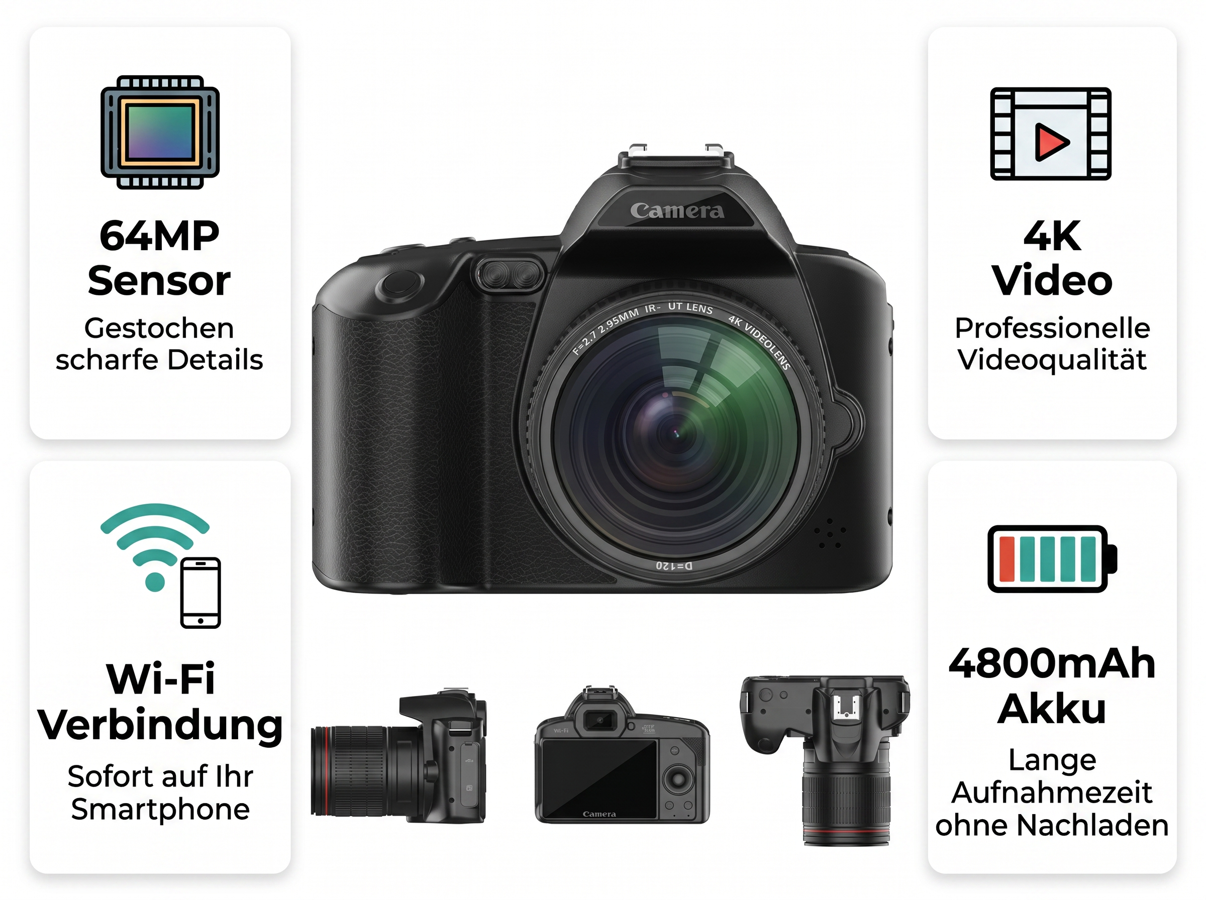Eine schwarze Canon Kamera mit verschiedenen Merkmalen wie 64MP Sensor, 4K Video, Wi-Fi.