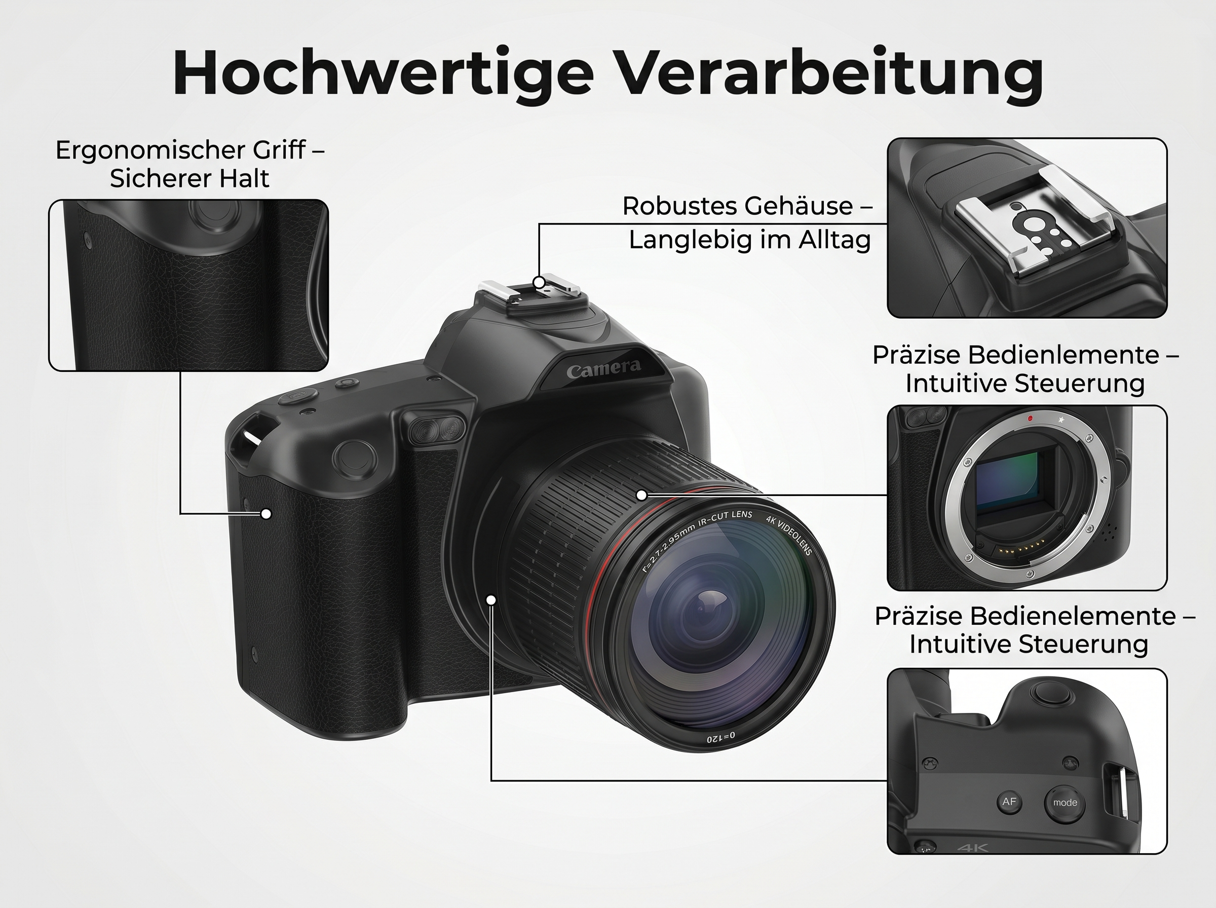 Eine schwarze Kamera mit Objektiv und detaillierten Ansichten des Griffs, Gehäuses und der Bedienelemente.